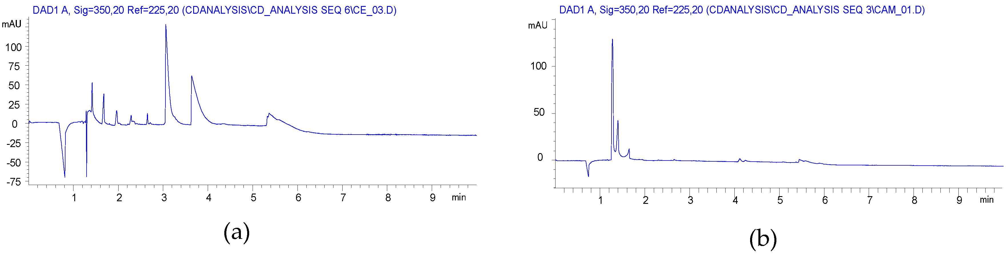 Molecules 22 00485 g003