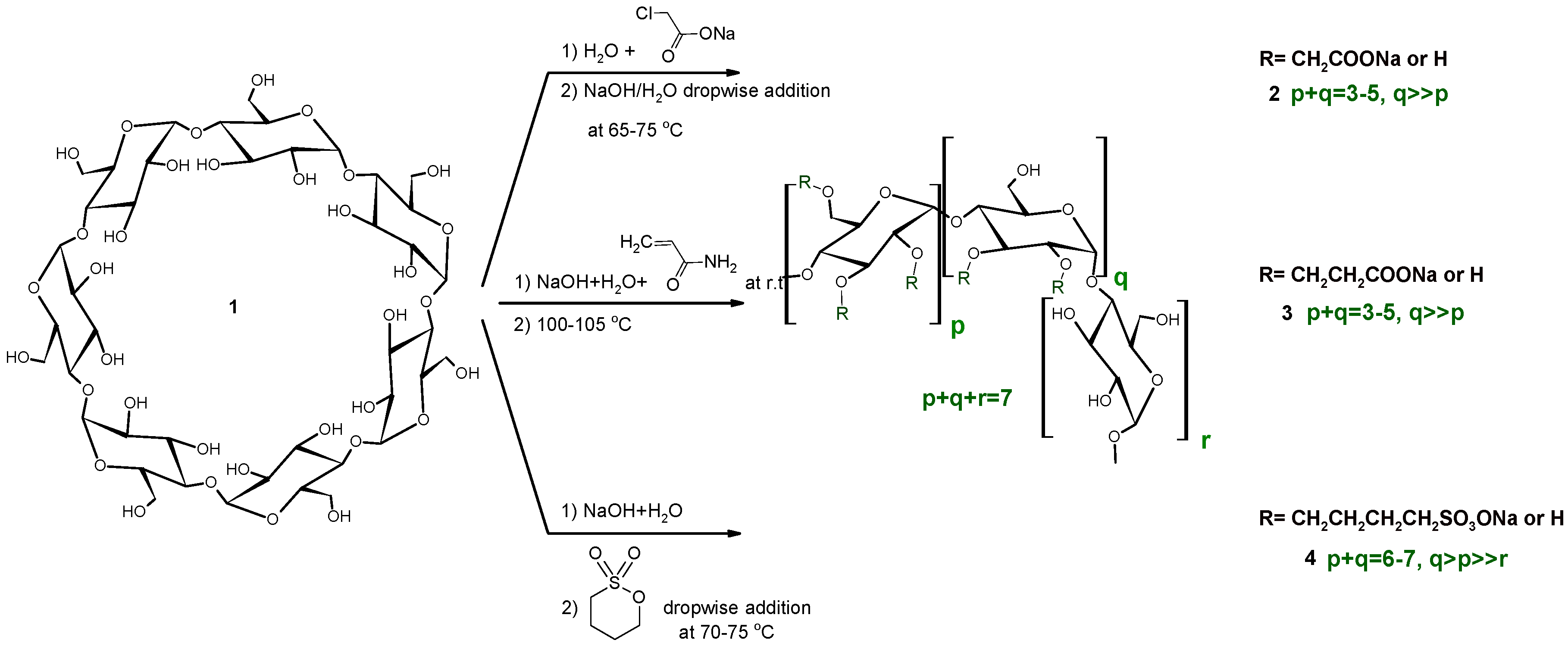 Molecules 22 00485 sch001