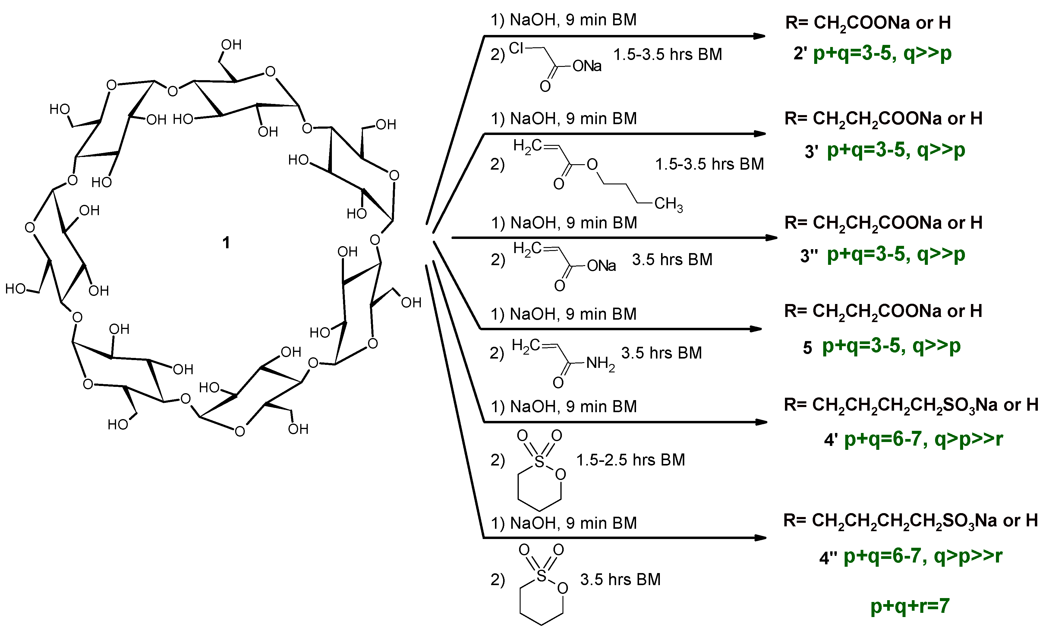 Molecules 22 00485 sch002