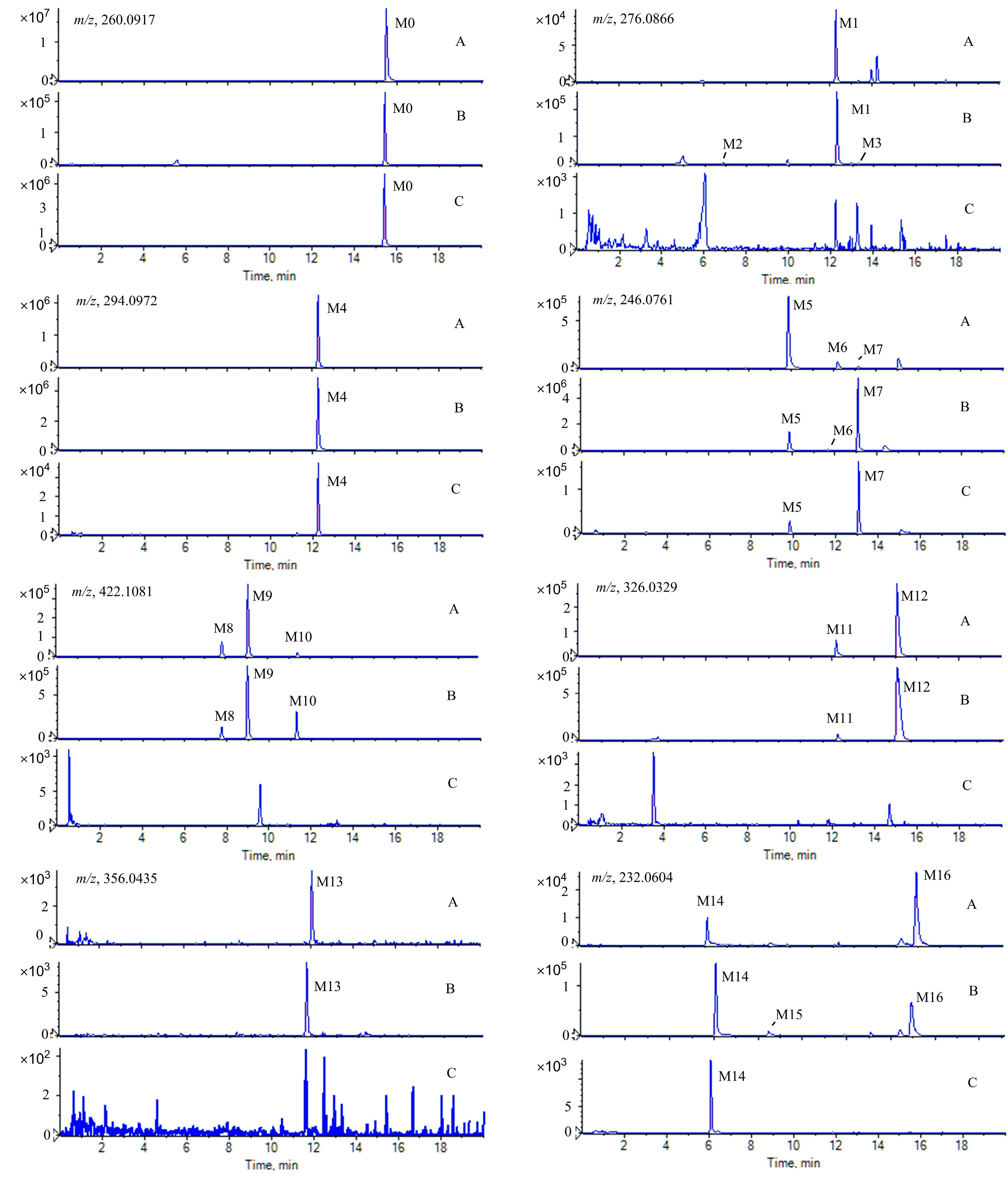 Molecules 22 00489 g002