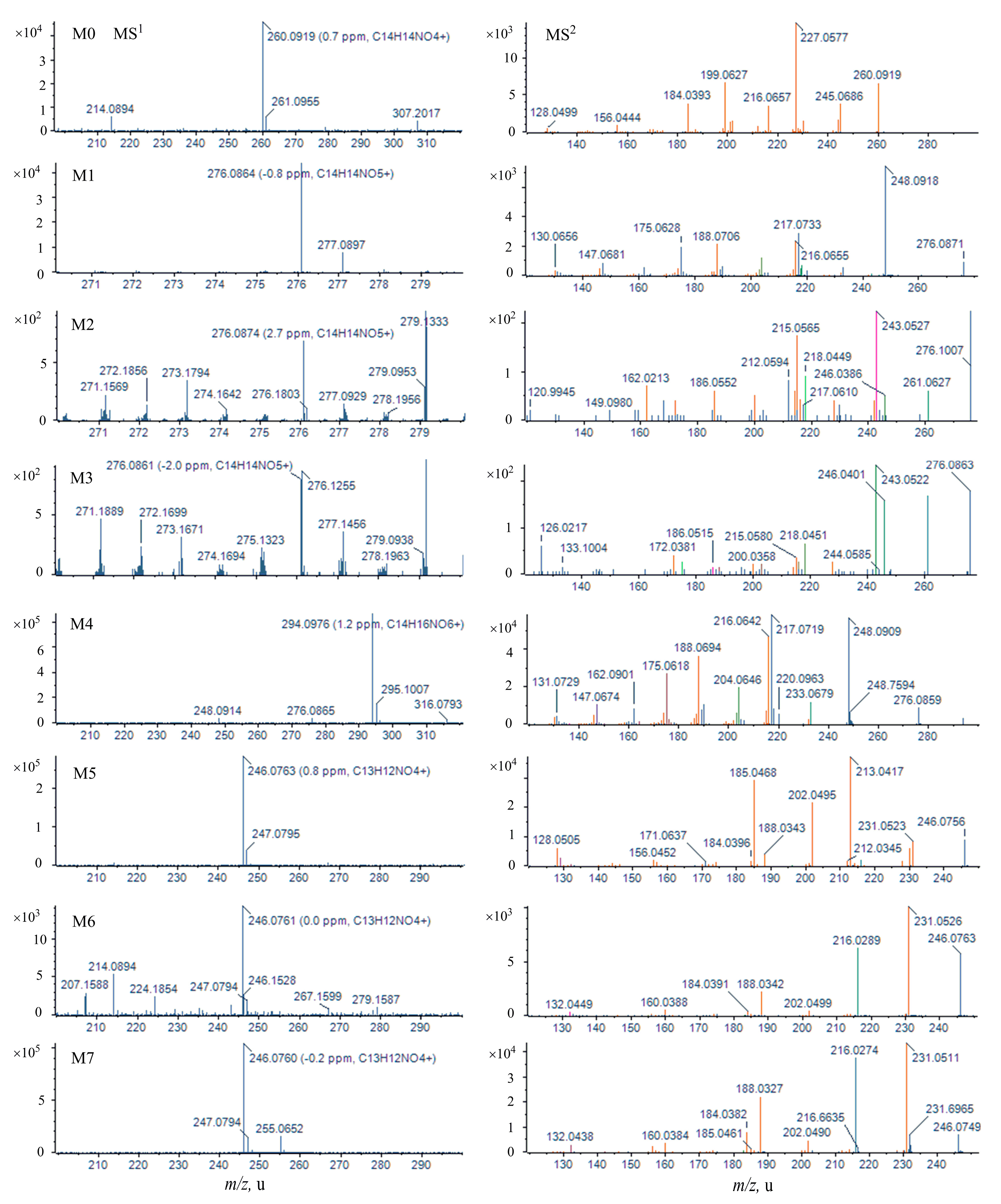 Molecules 22 00489 g003a