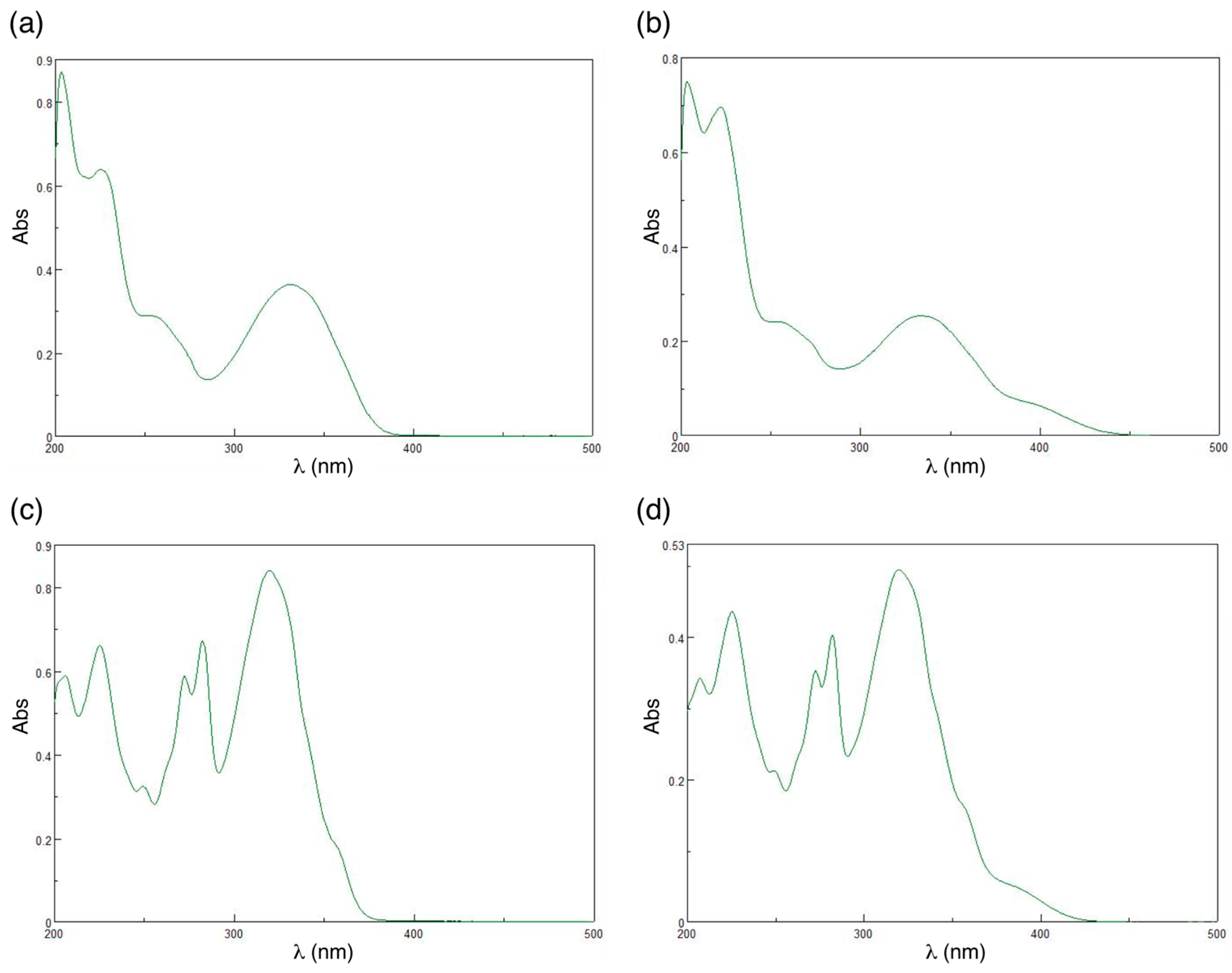 Molecules 22 00491 g003