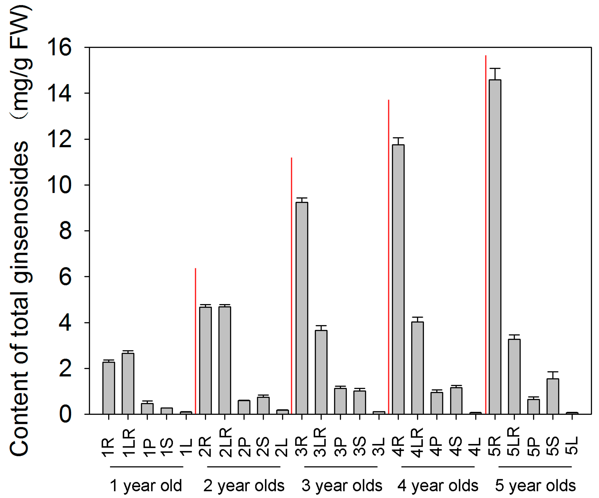 Molecules 22 00496 g001