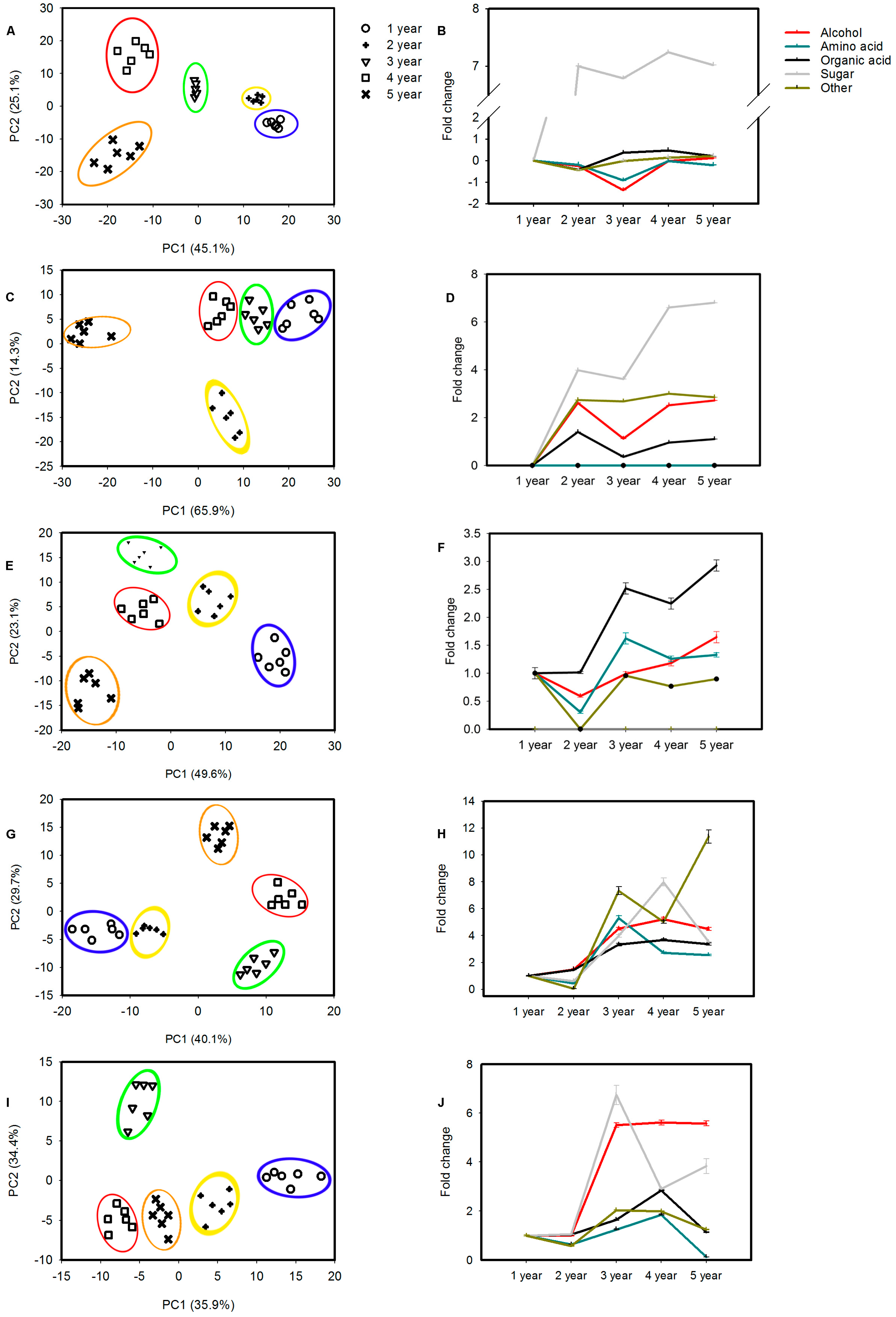 Molecules 22 00496 g002