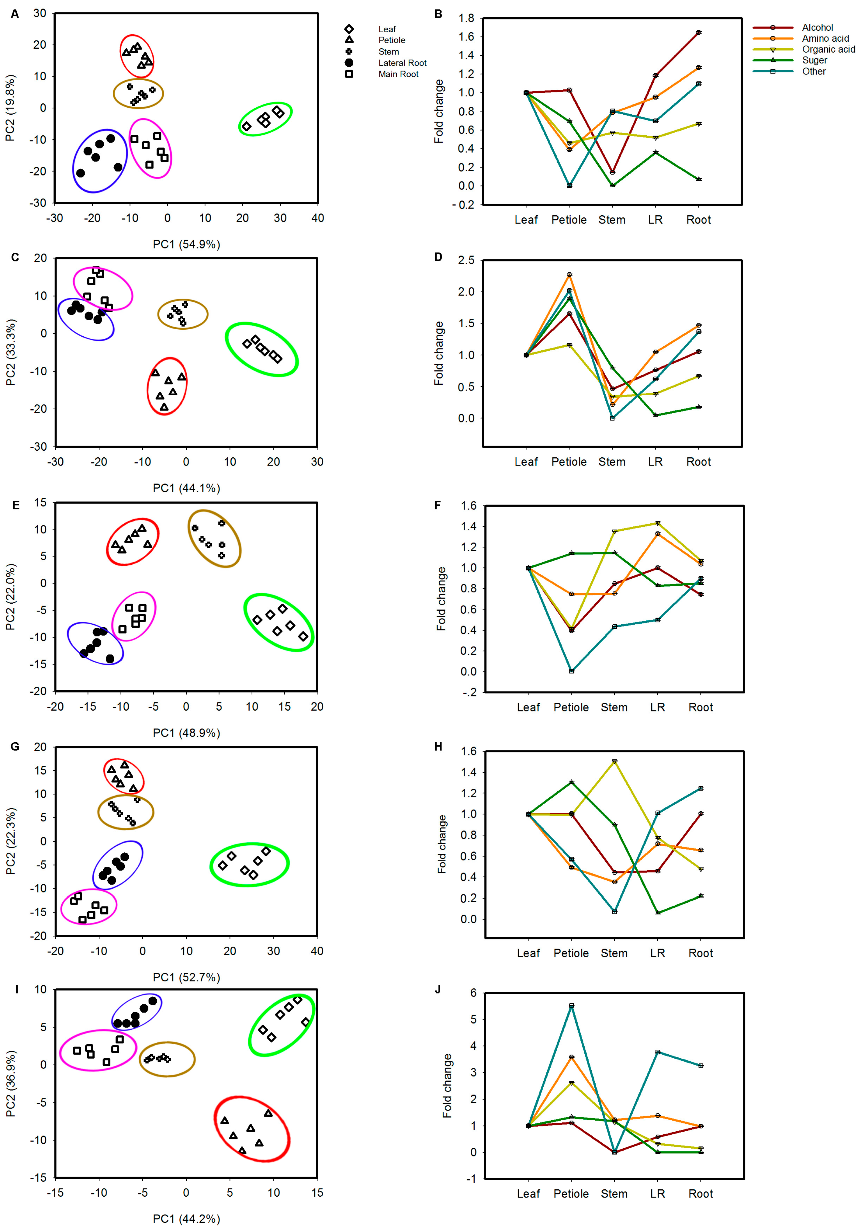 Molecules 22 00496 g003