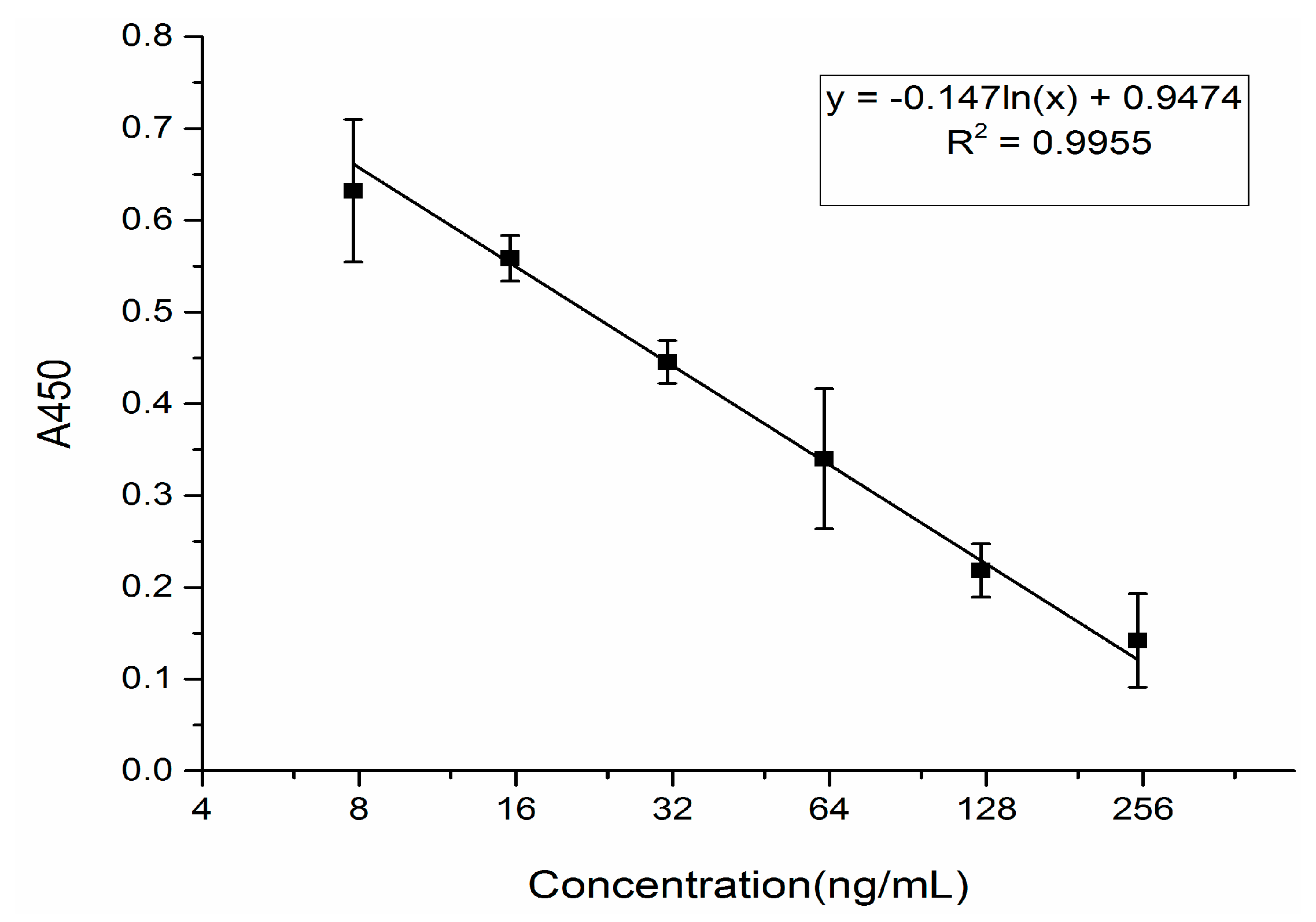 Molecules 22 00498 g001