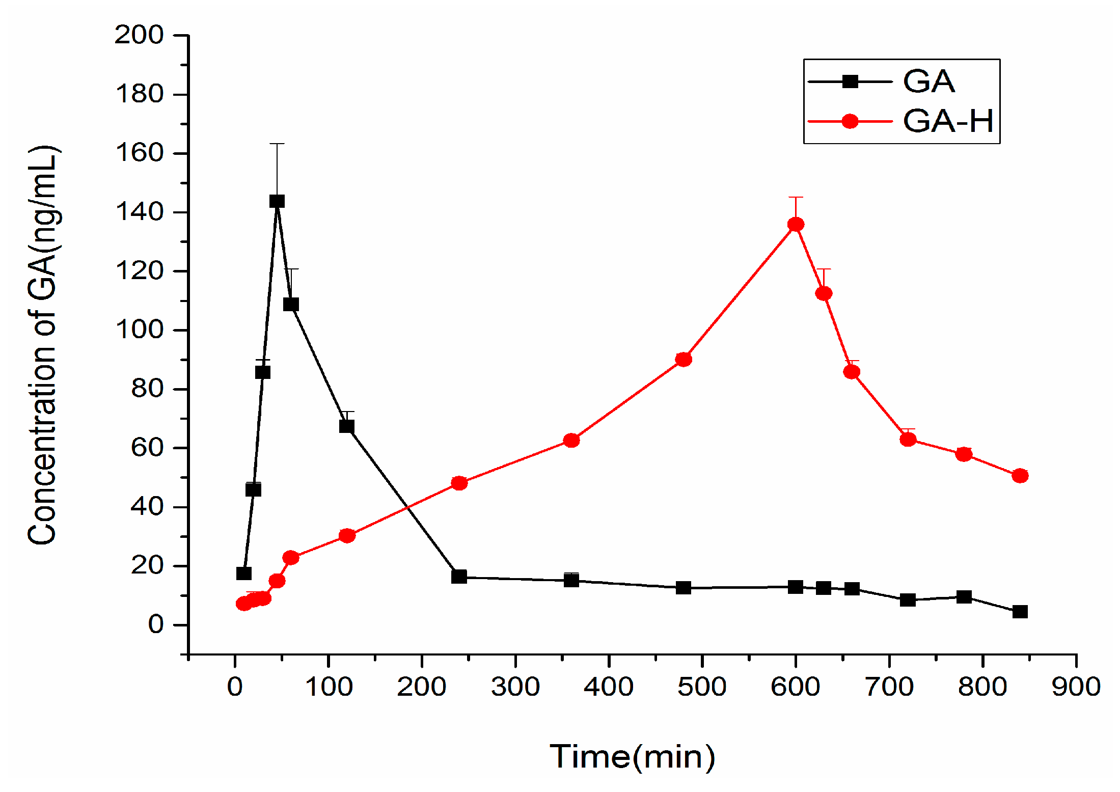 Molecules 22 00498 g003
