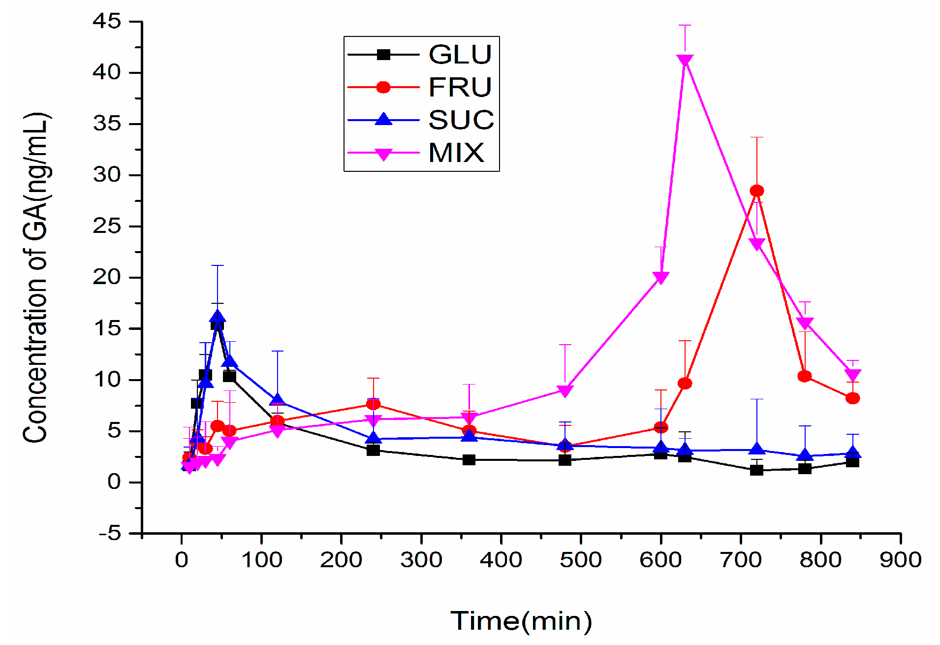 Molecules 22 00498 g004