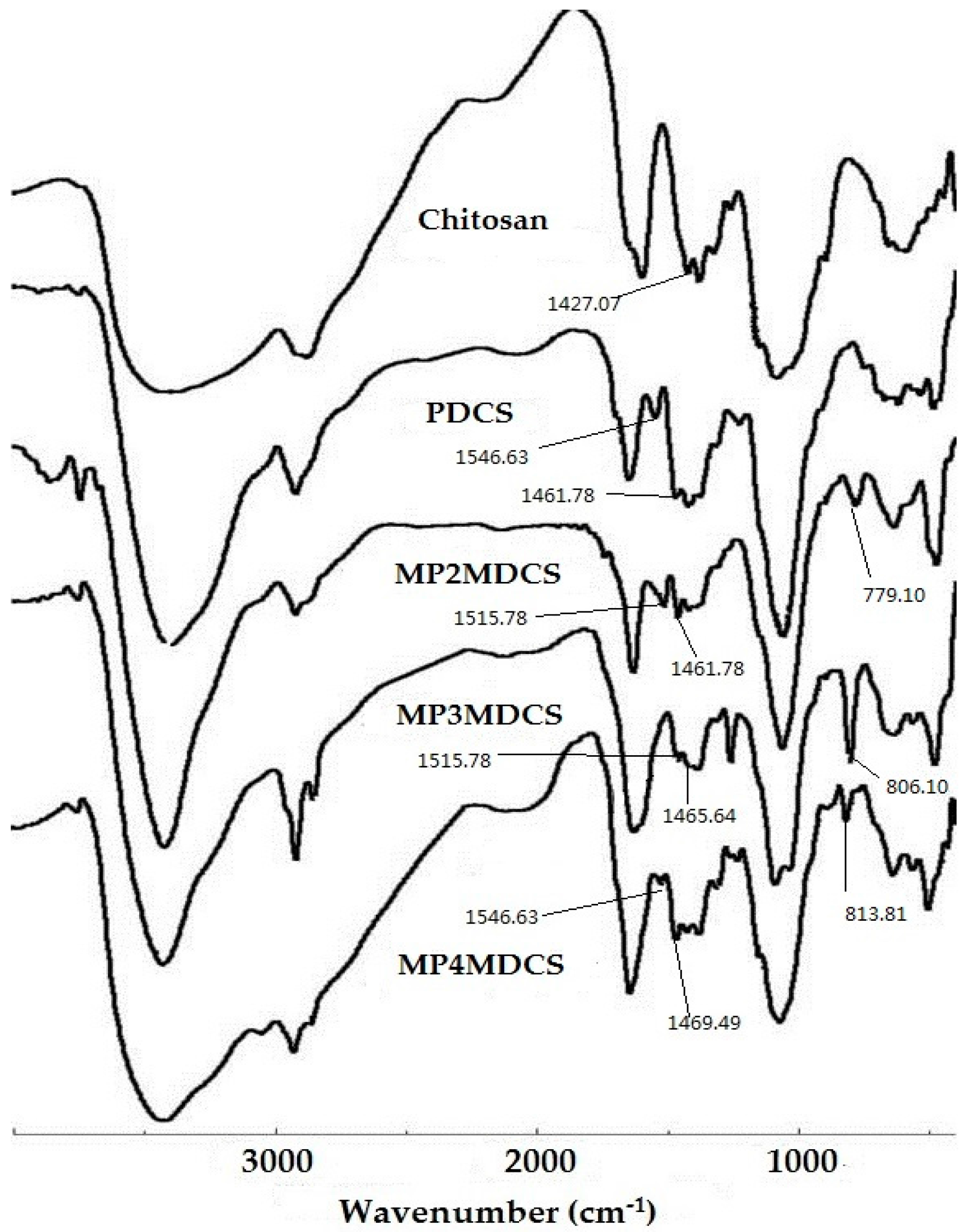 Molecules 22 00501 g001