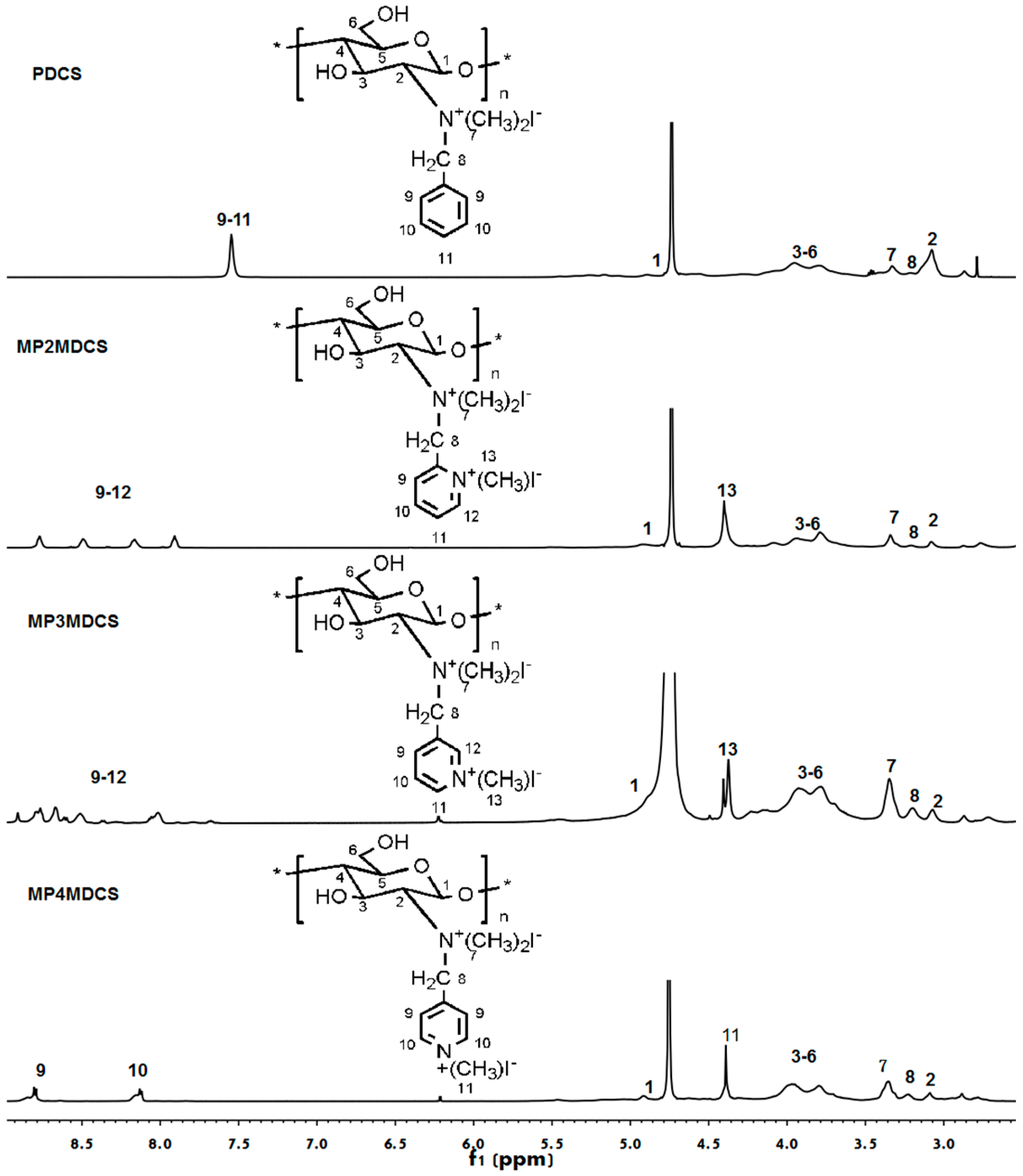 Molecules 22 00501 g002