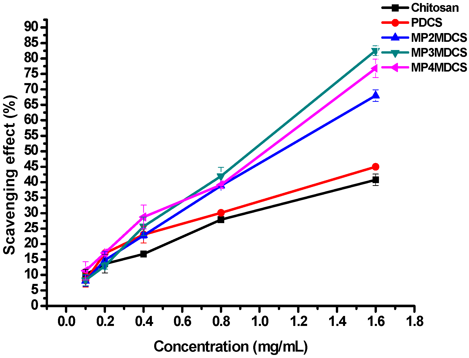 Molecules 22 00501 g003