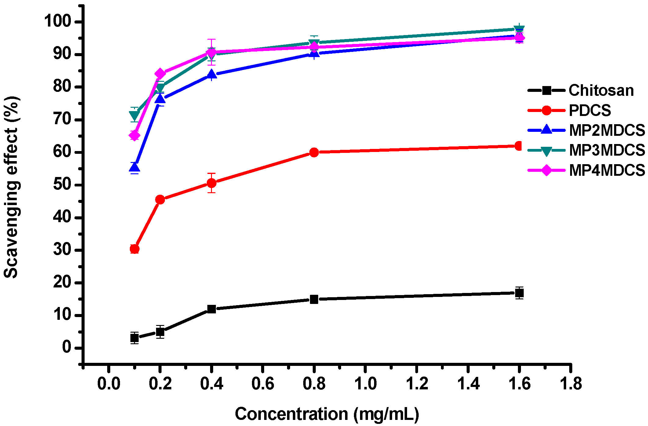Molecules 22 00501 g005