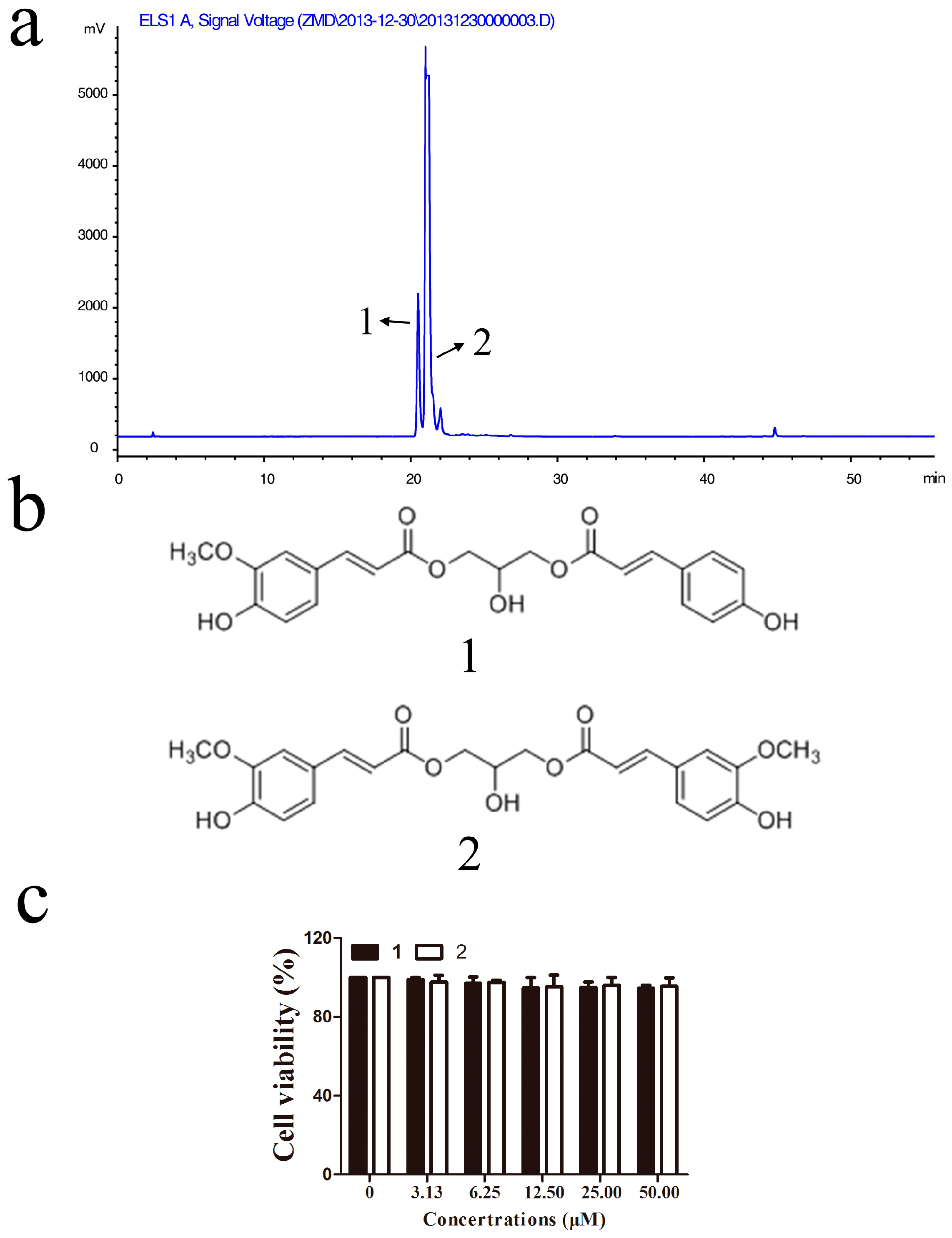 Molecules 22 00506 g003
