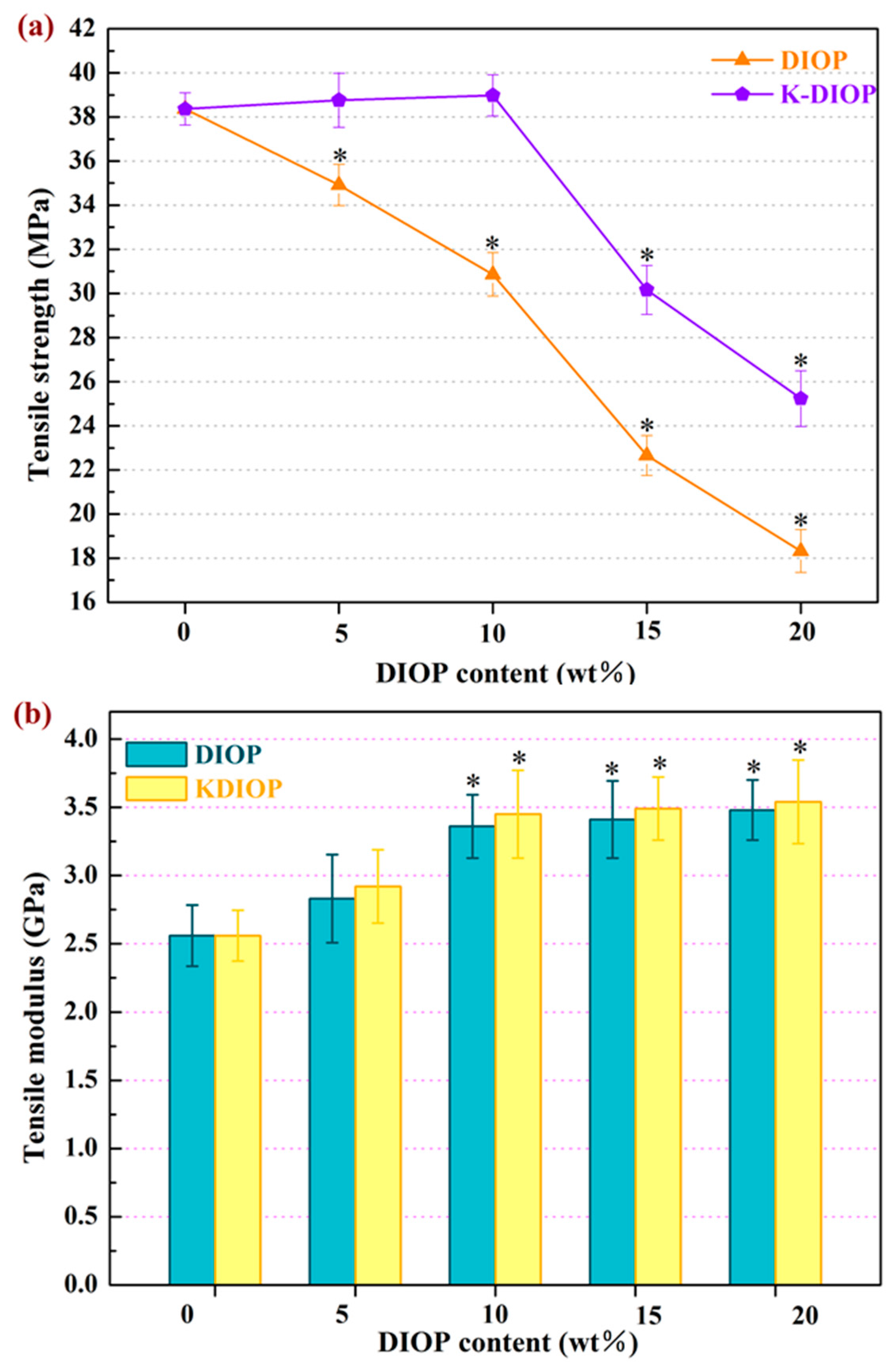 Molecules 22 00511 g004