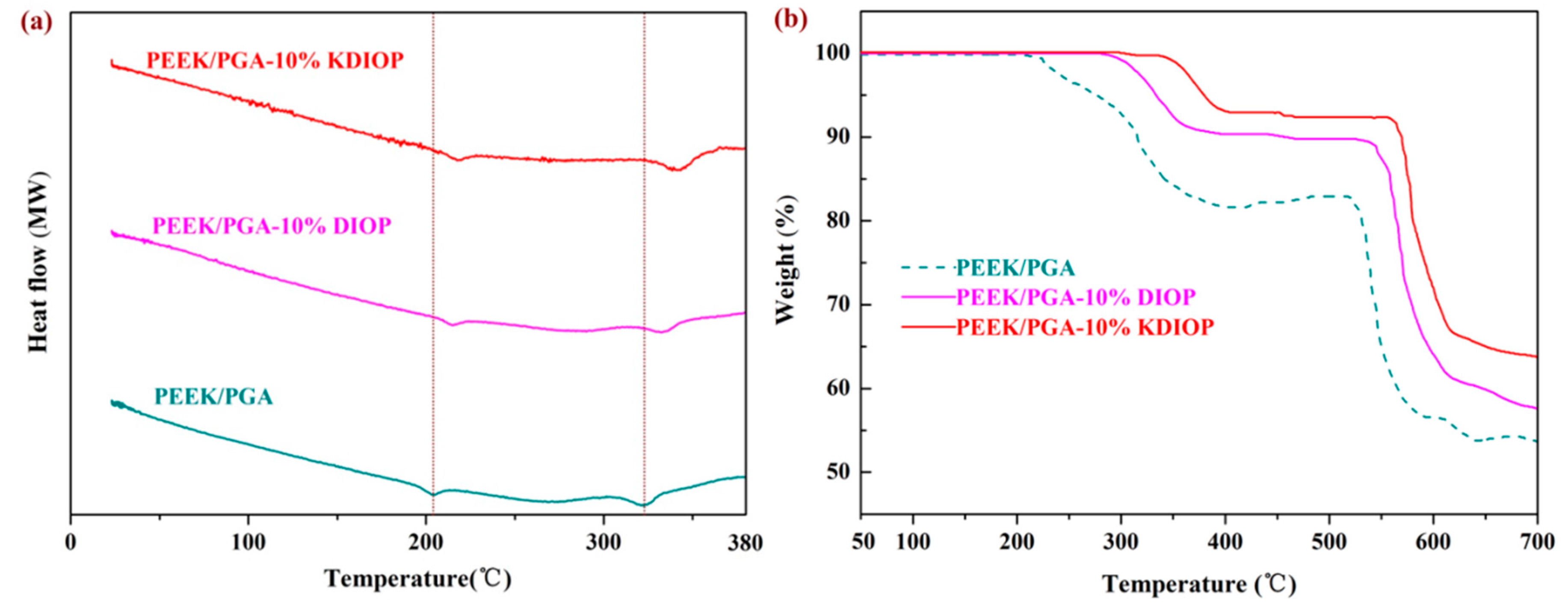 Molecules 22 00511 g005