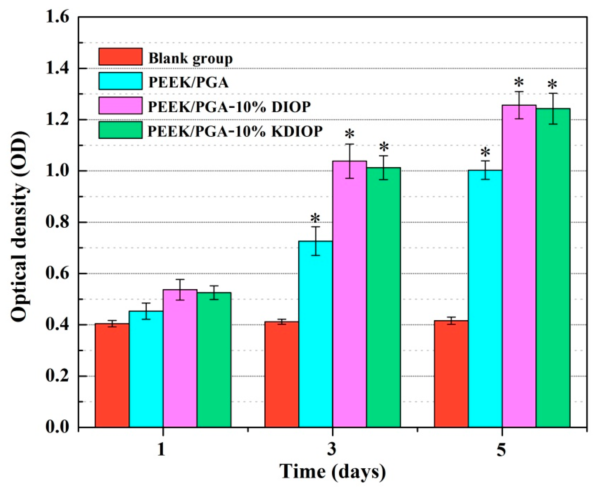 Molecules 22 00511 g009