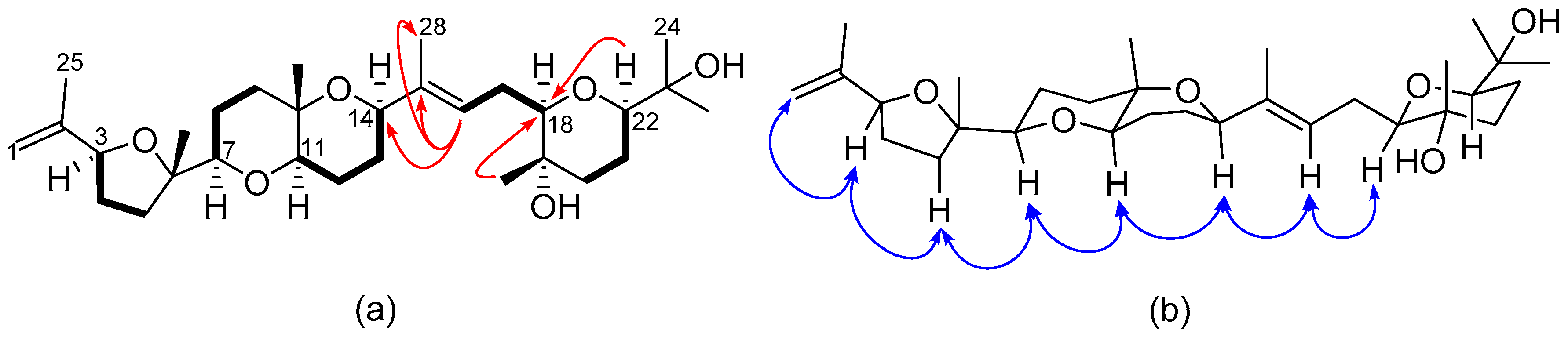 Molecules 22 00513 g006