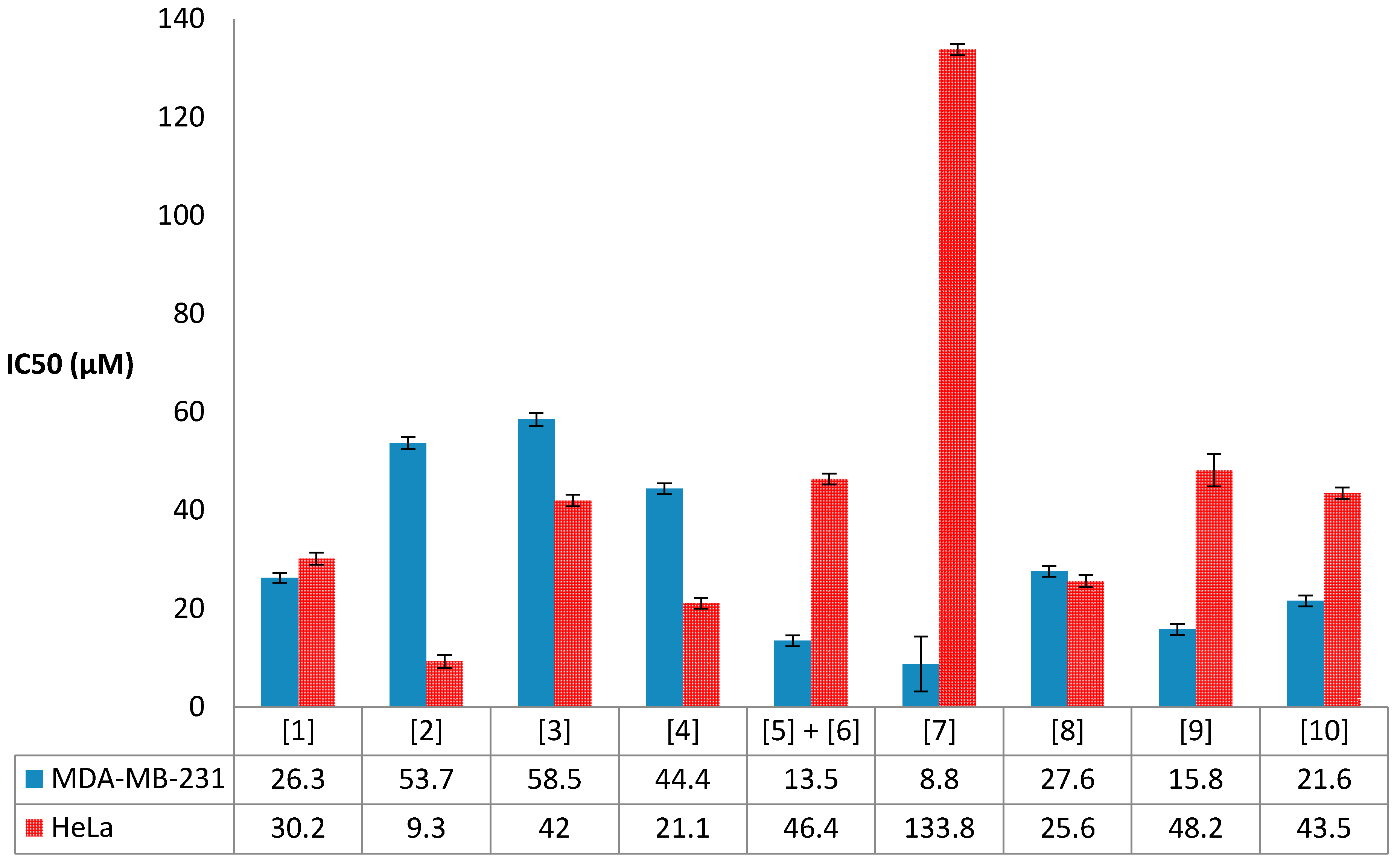 Molecules 22 00513 g009