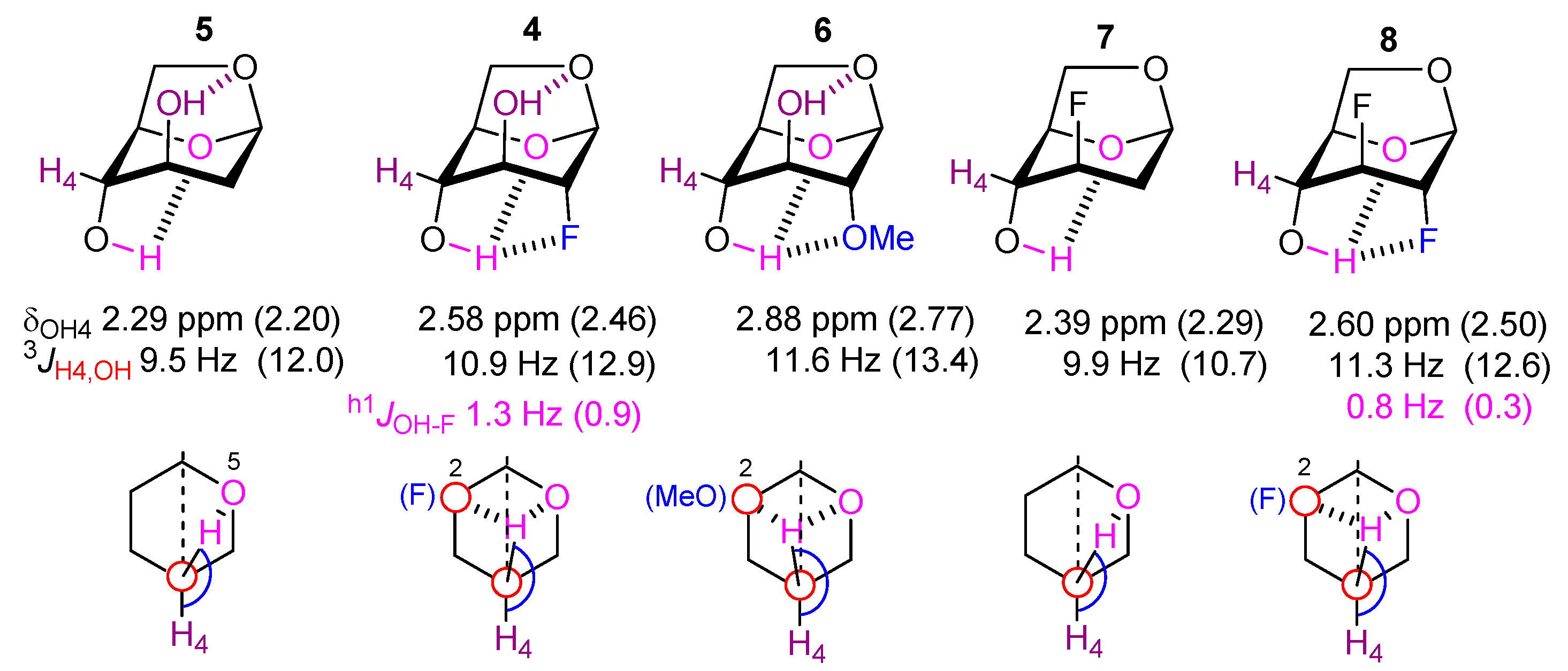 Molecules 22 00518 g004