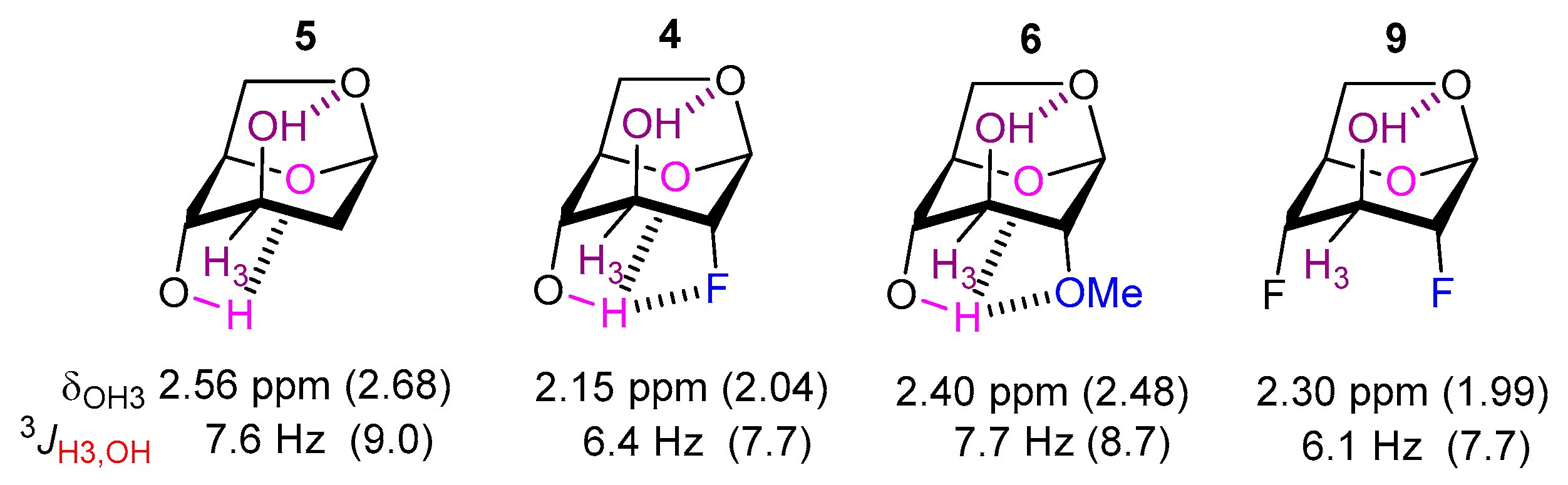 Molecules 22 00518 g005