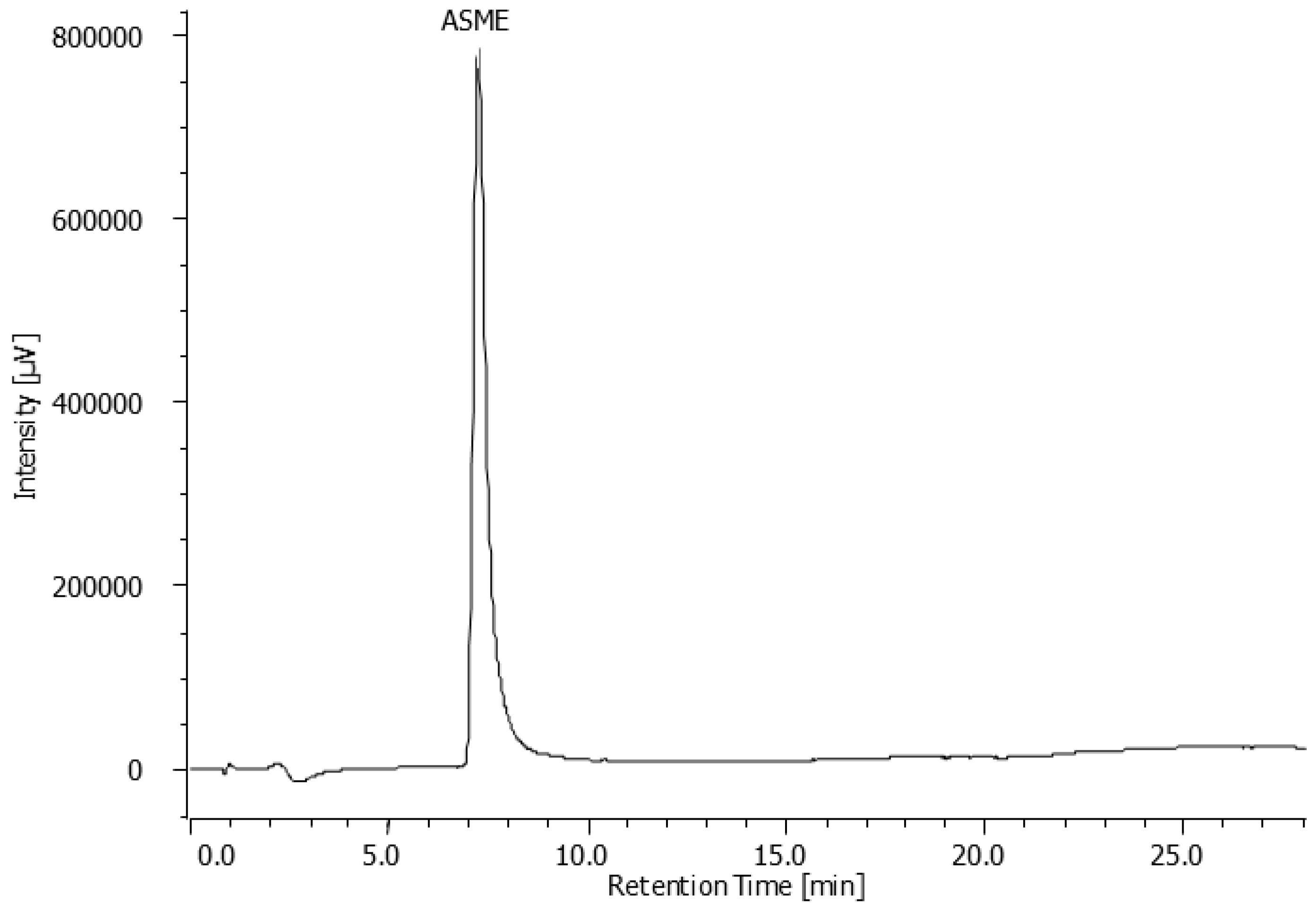 Molecules 22 00519 g002