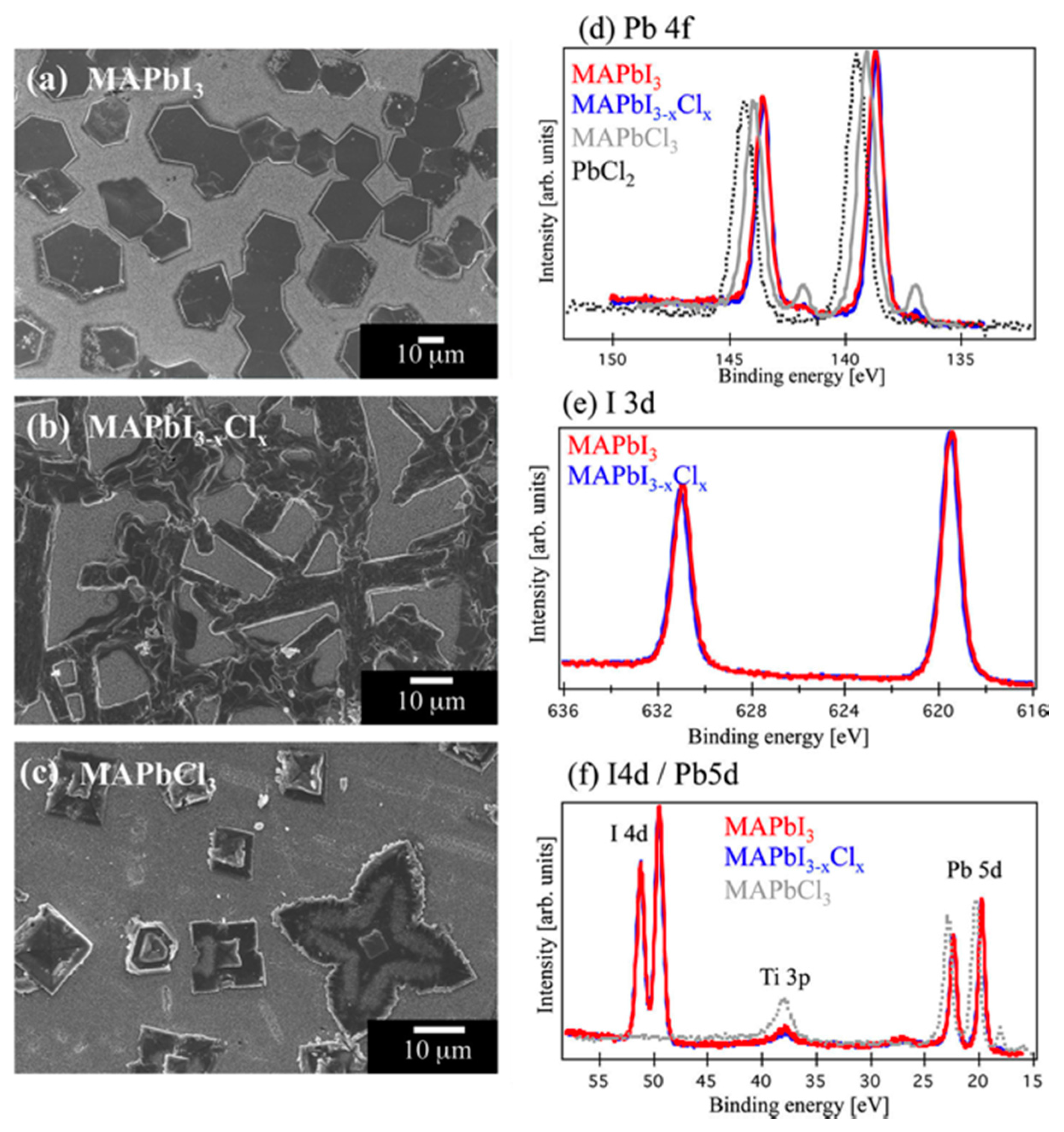 Molecules 22 00520 g002