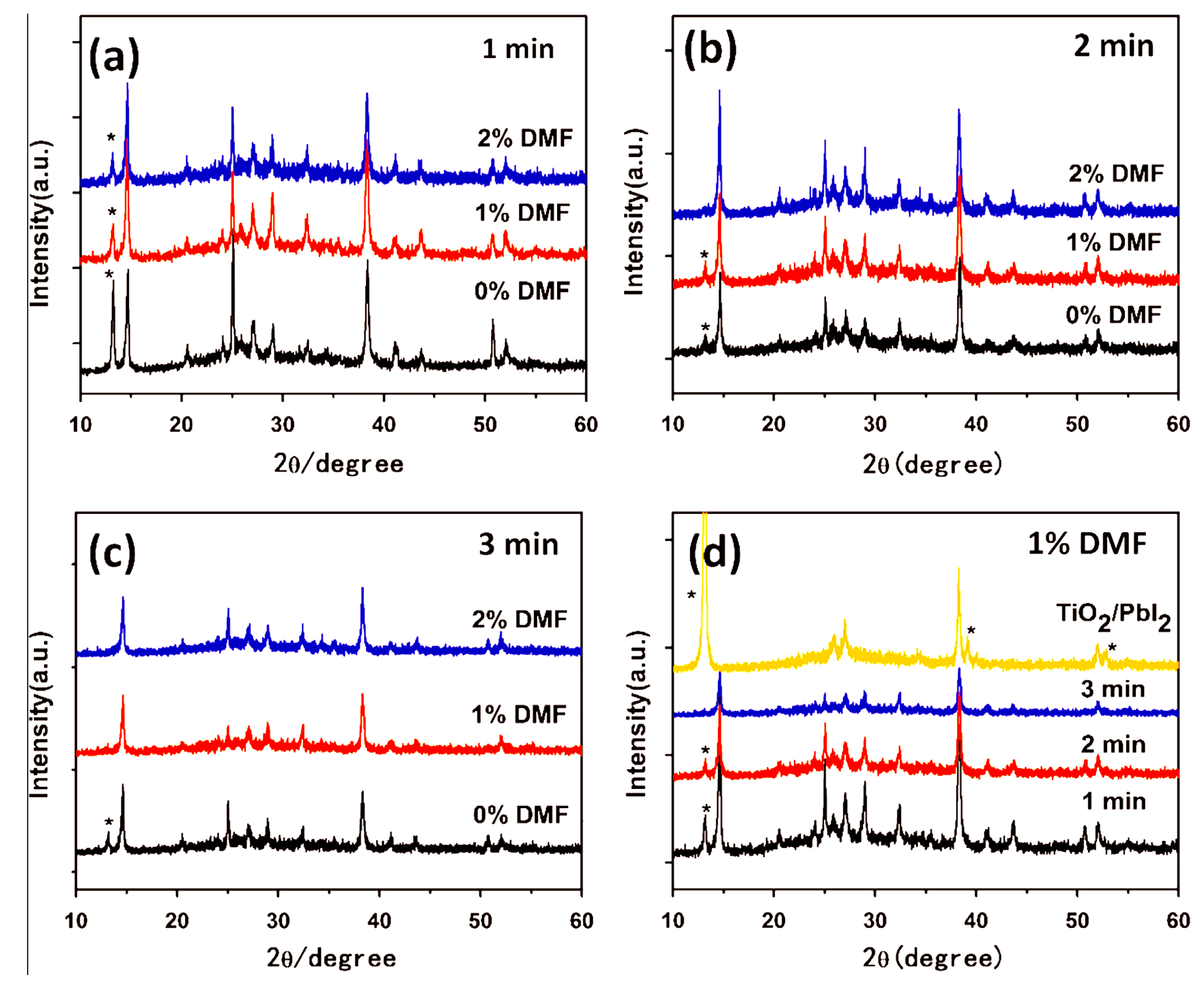 Molecules 22 00520 g005