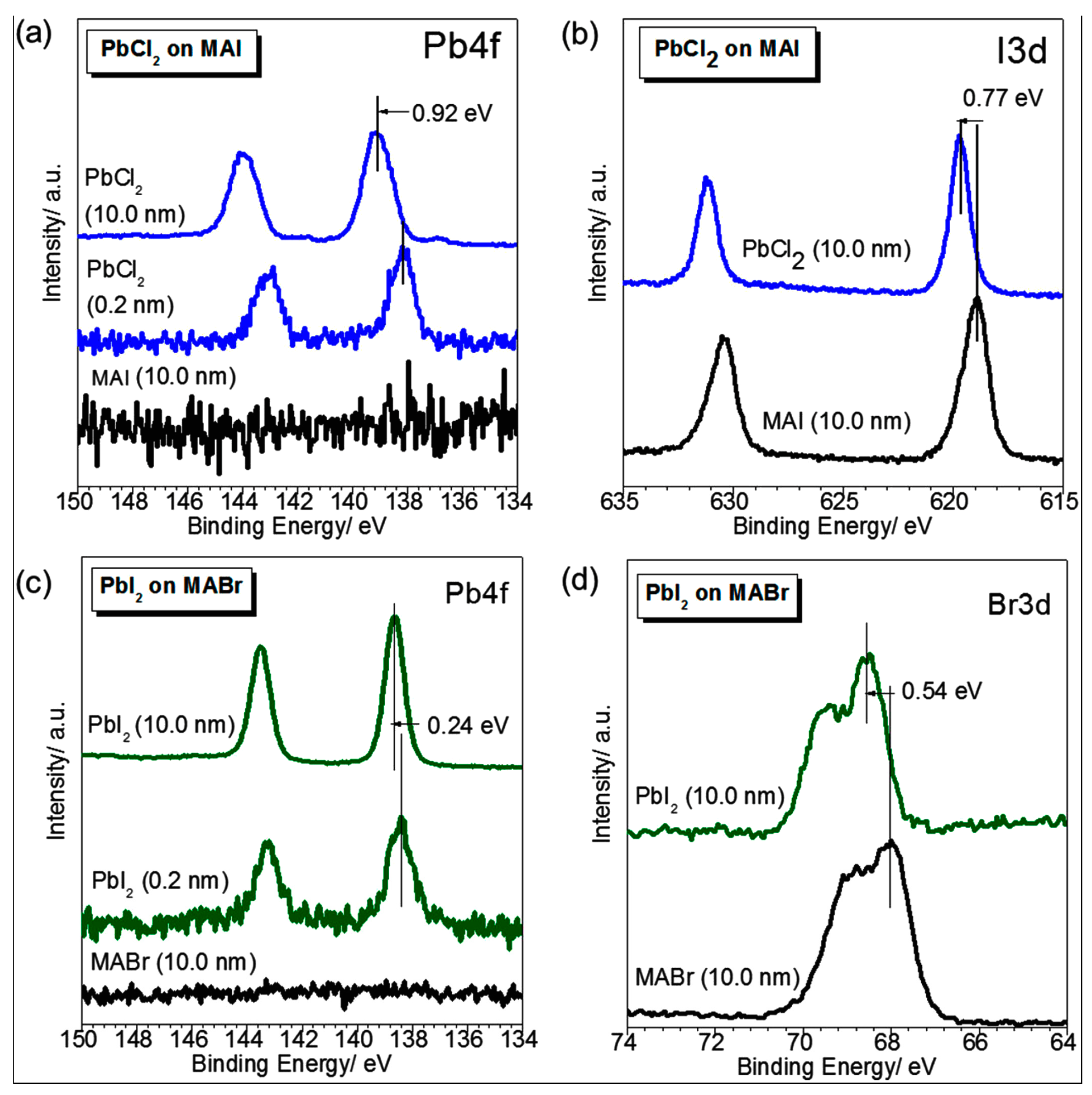 Molecules 22 00520 g008