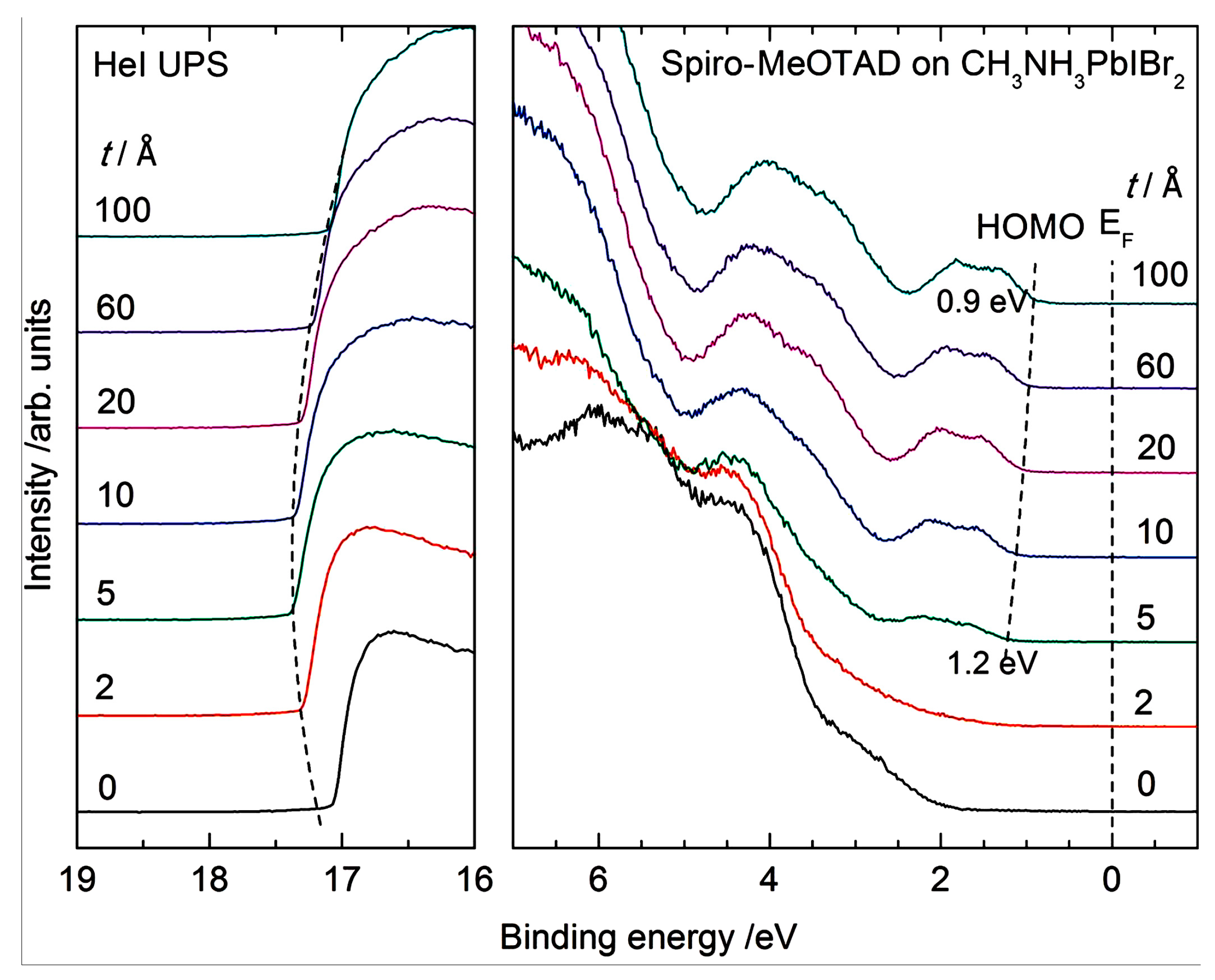 Molecules 22 00520 g009
