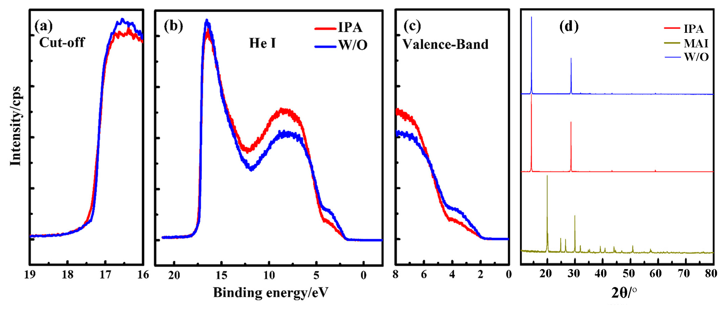 Molecules 22 00520 g012