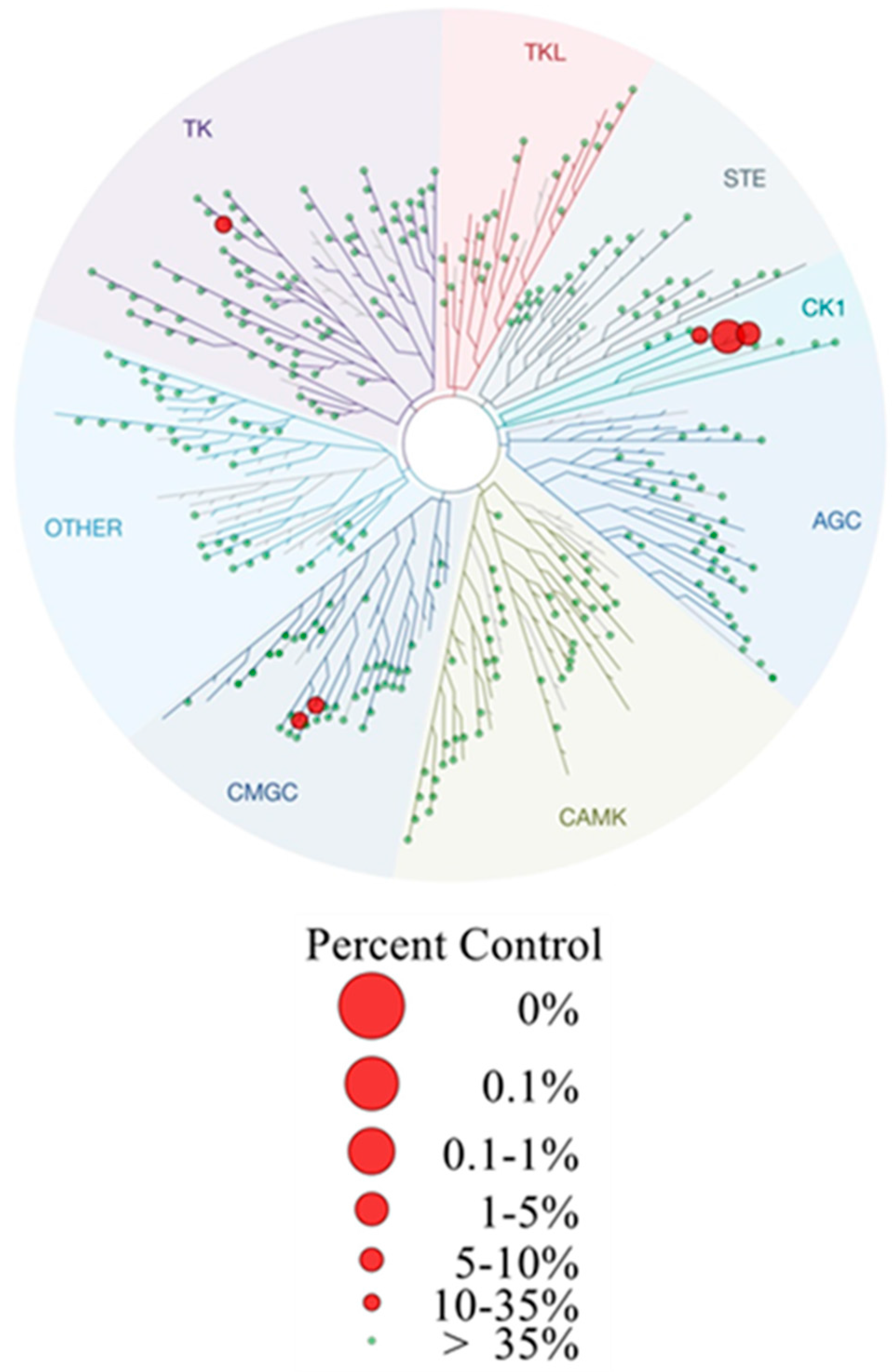Molecules 22 00522 g005