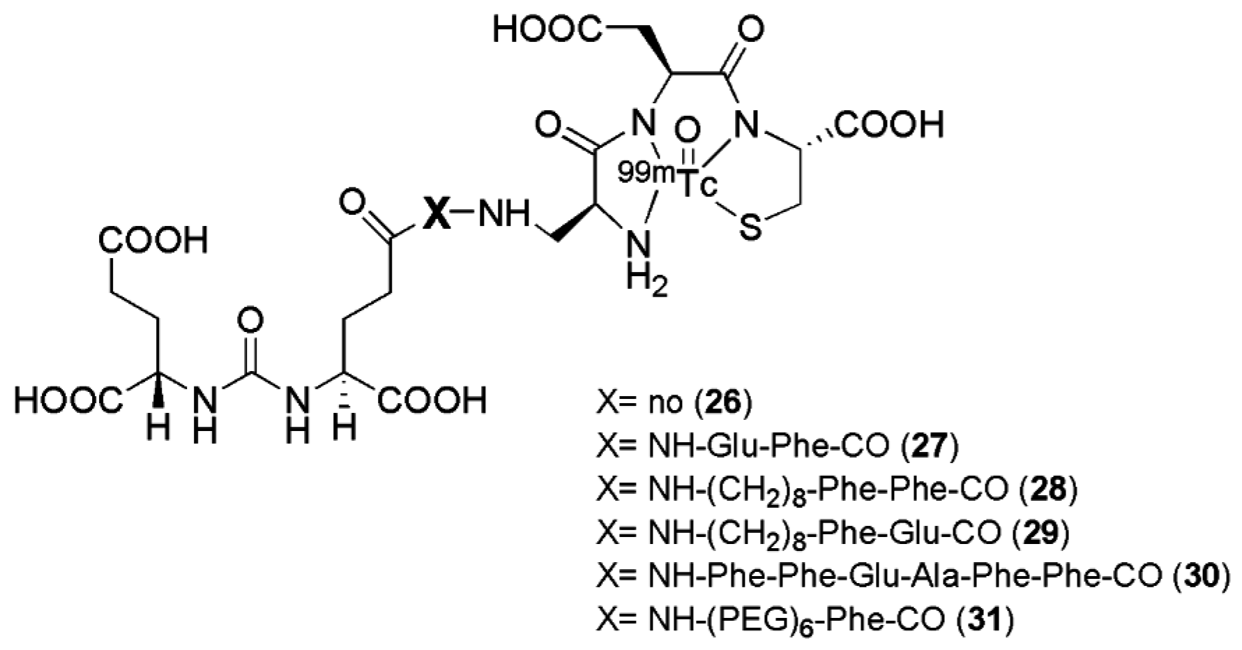 Molecules 22 00523 g007