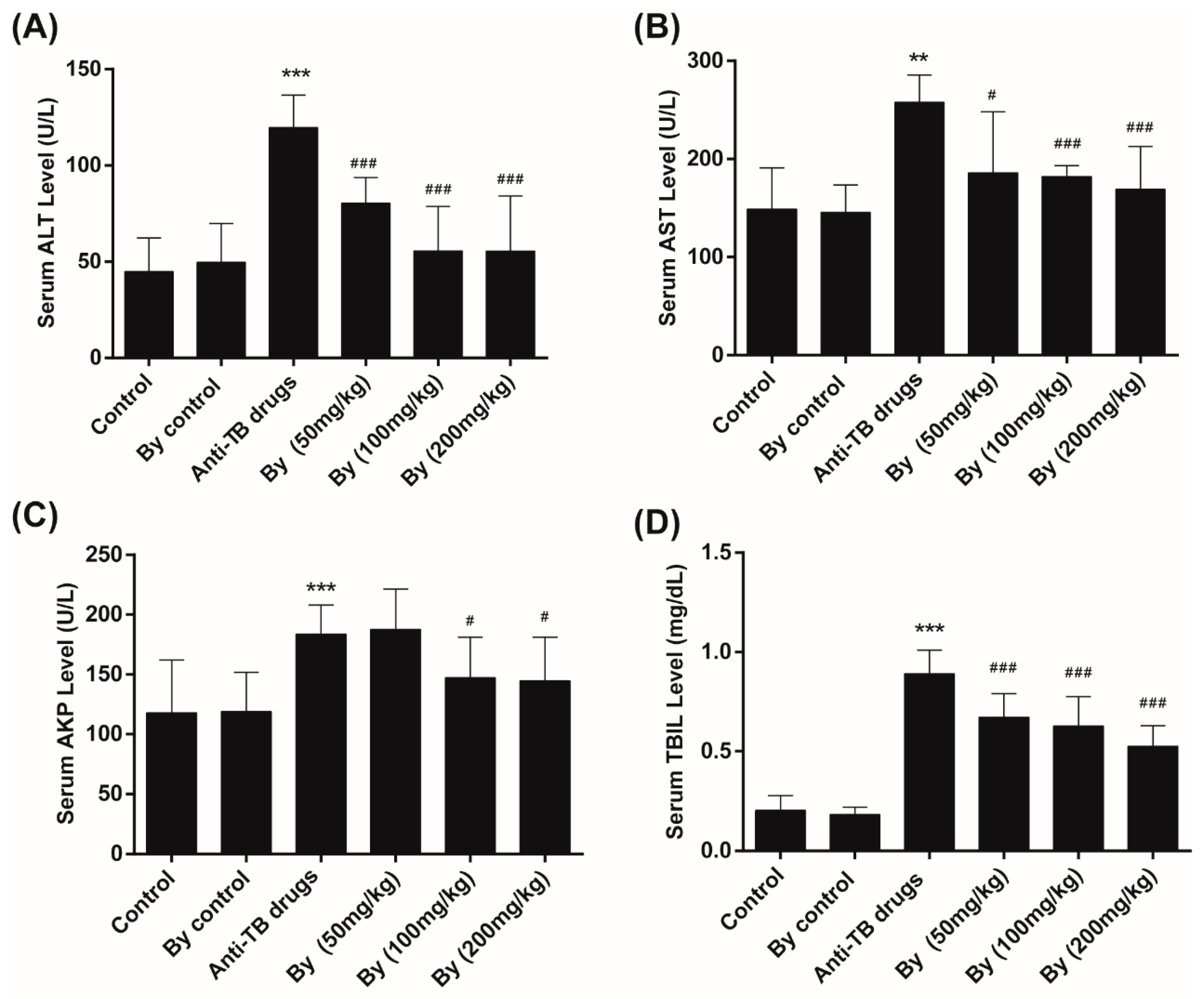 Molecules 22 00524 g002
