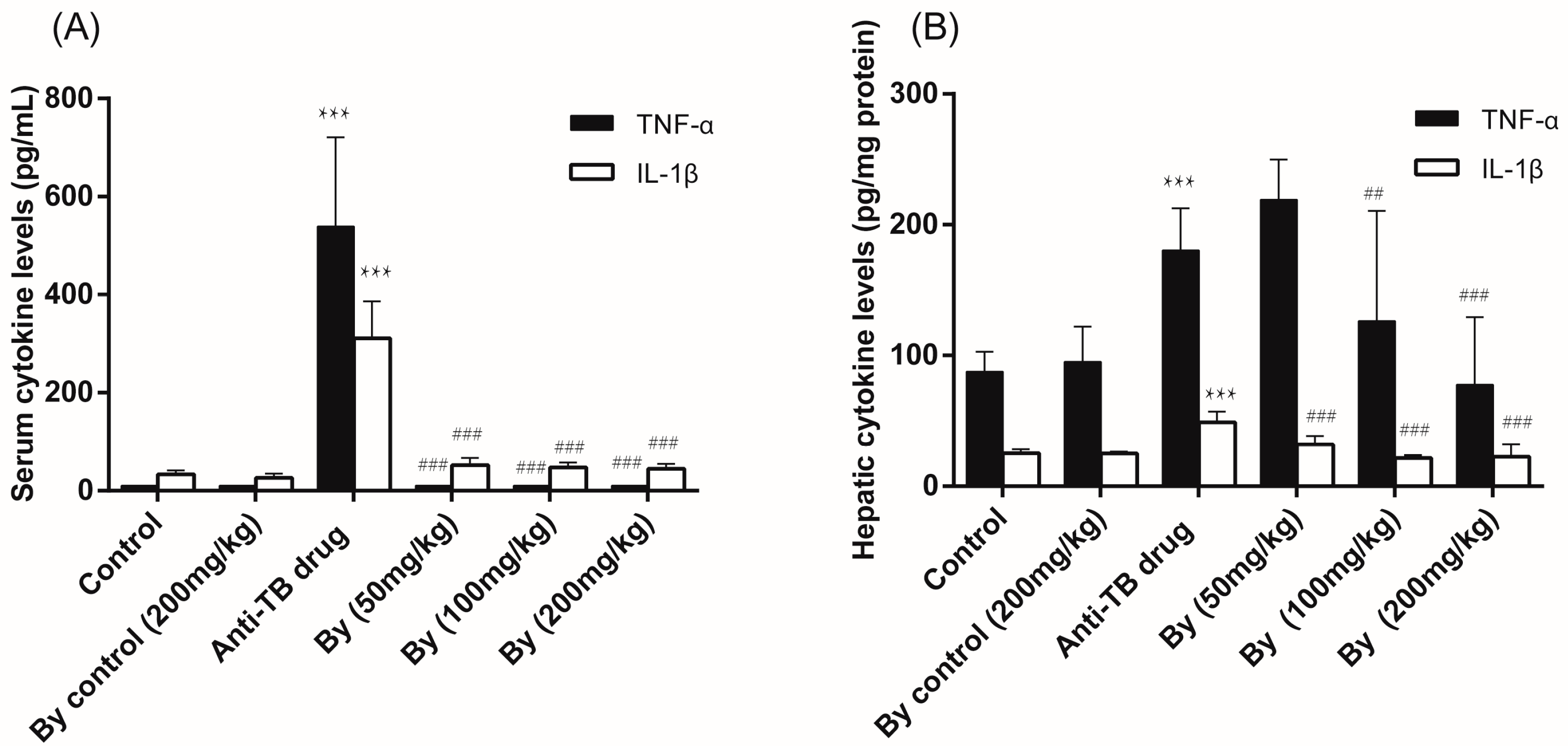 Molecules 22 00524 g004