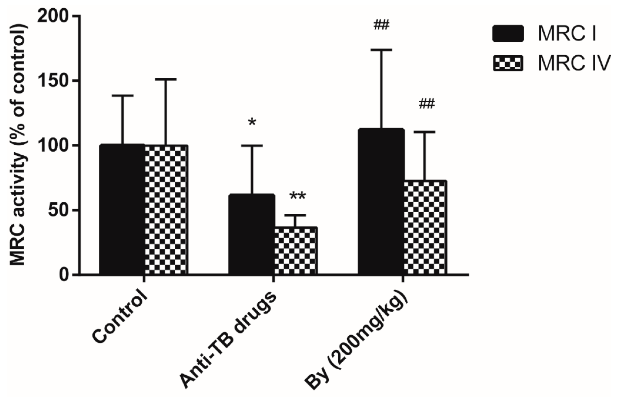 Molecules 22 00524 g005