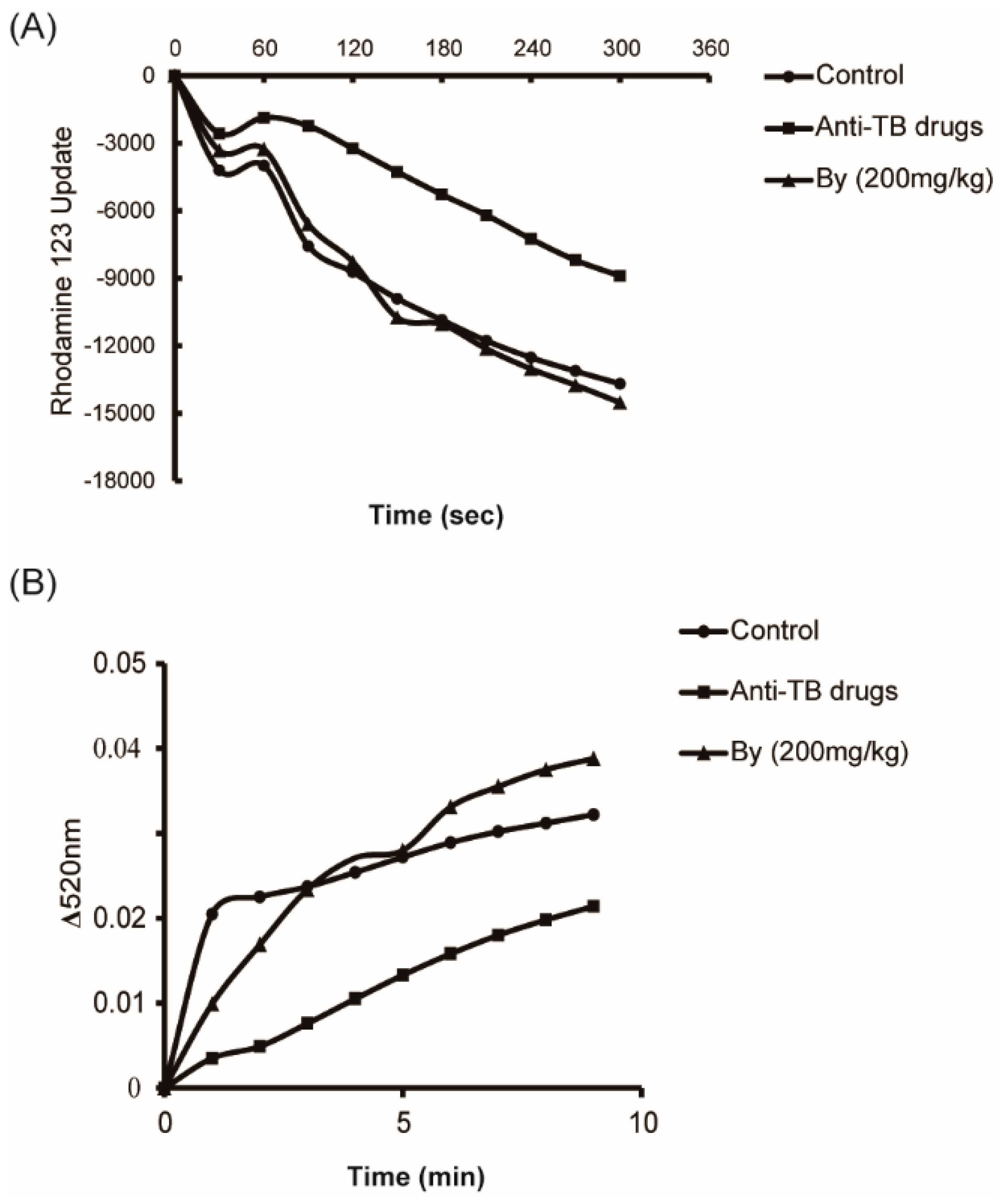 Molecules 22 00524 g006