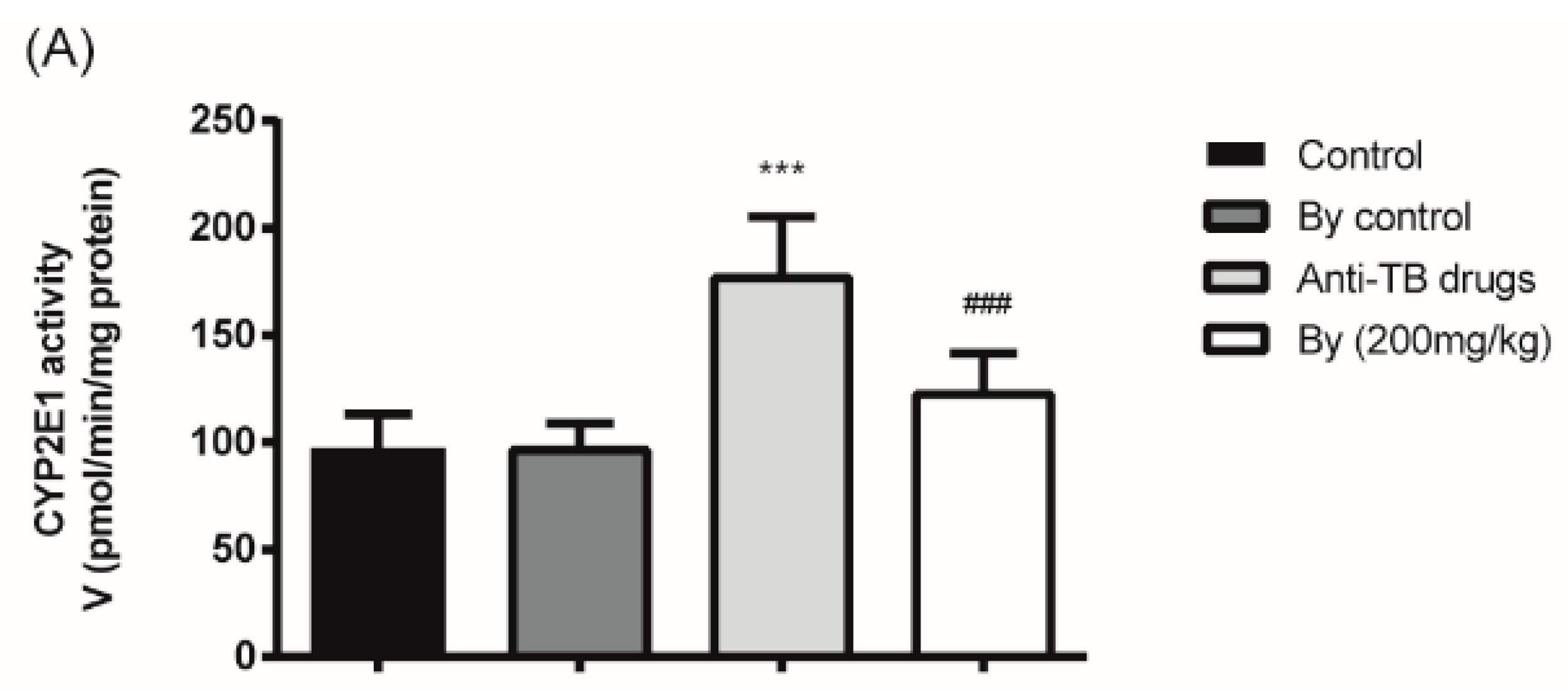 Molecules 22 00524 g007a