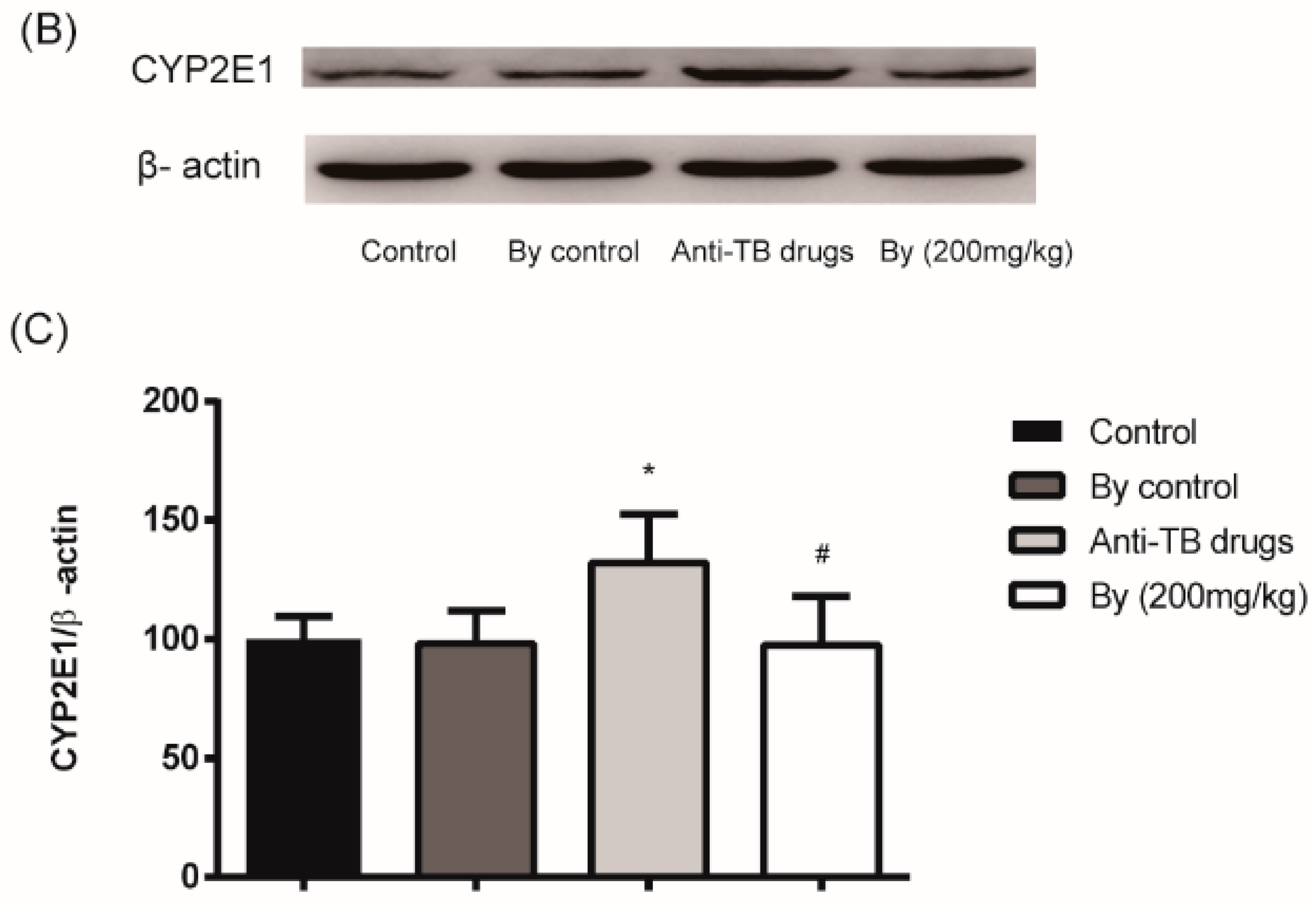 Molecules 22 00524 g007b
