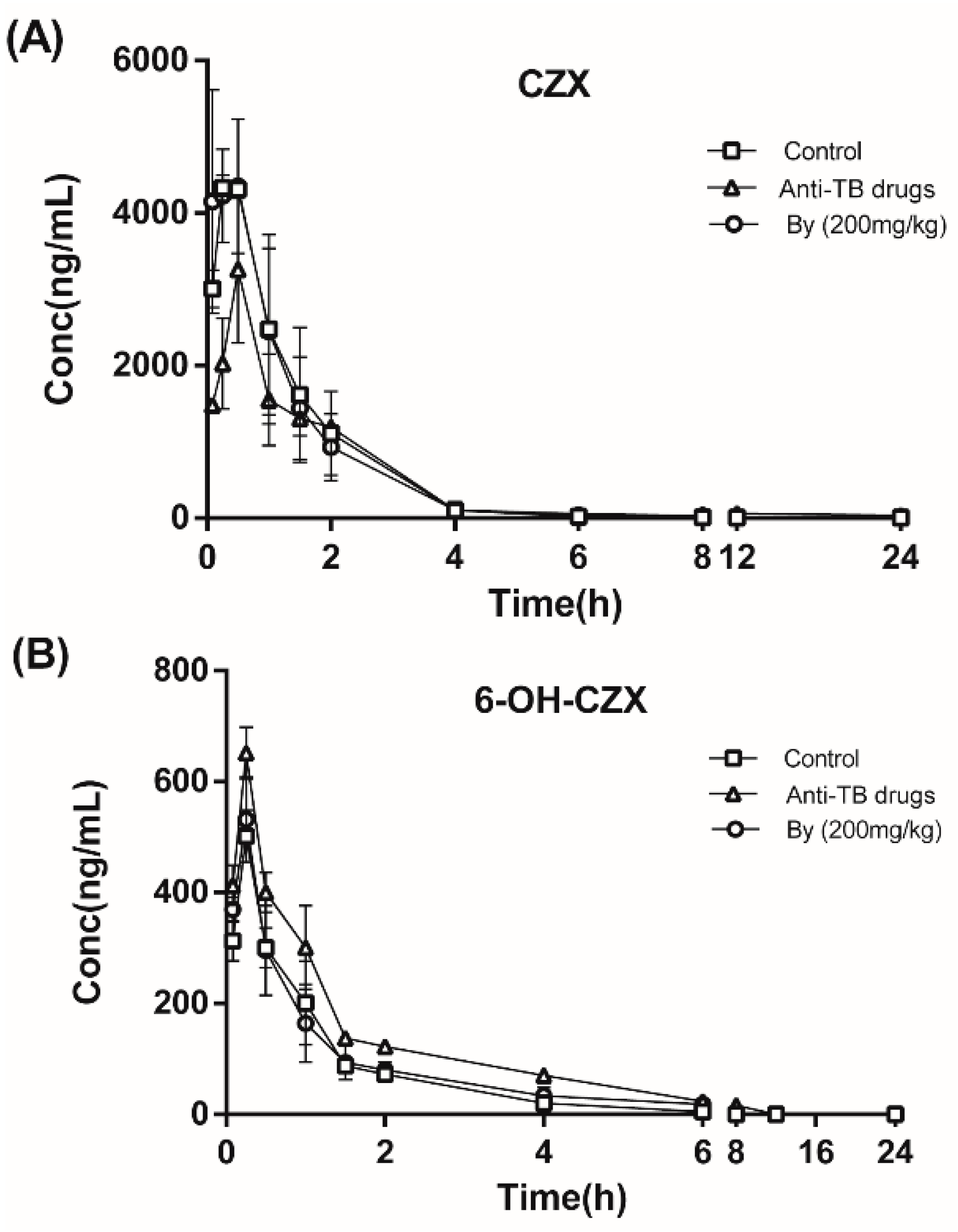 Molecules 22 00524 g009