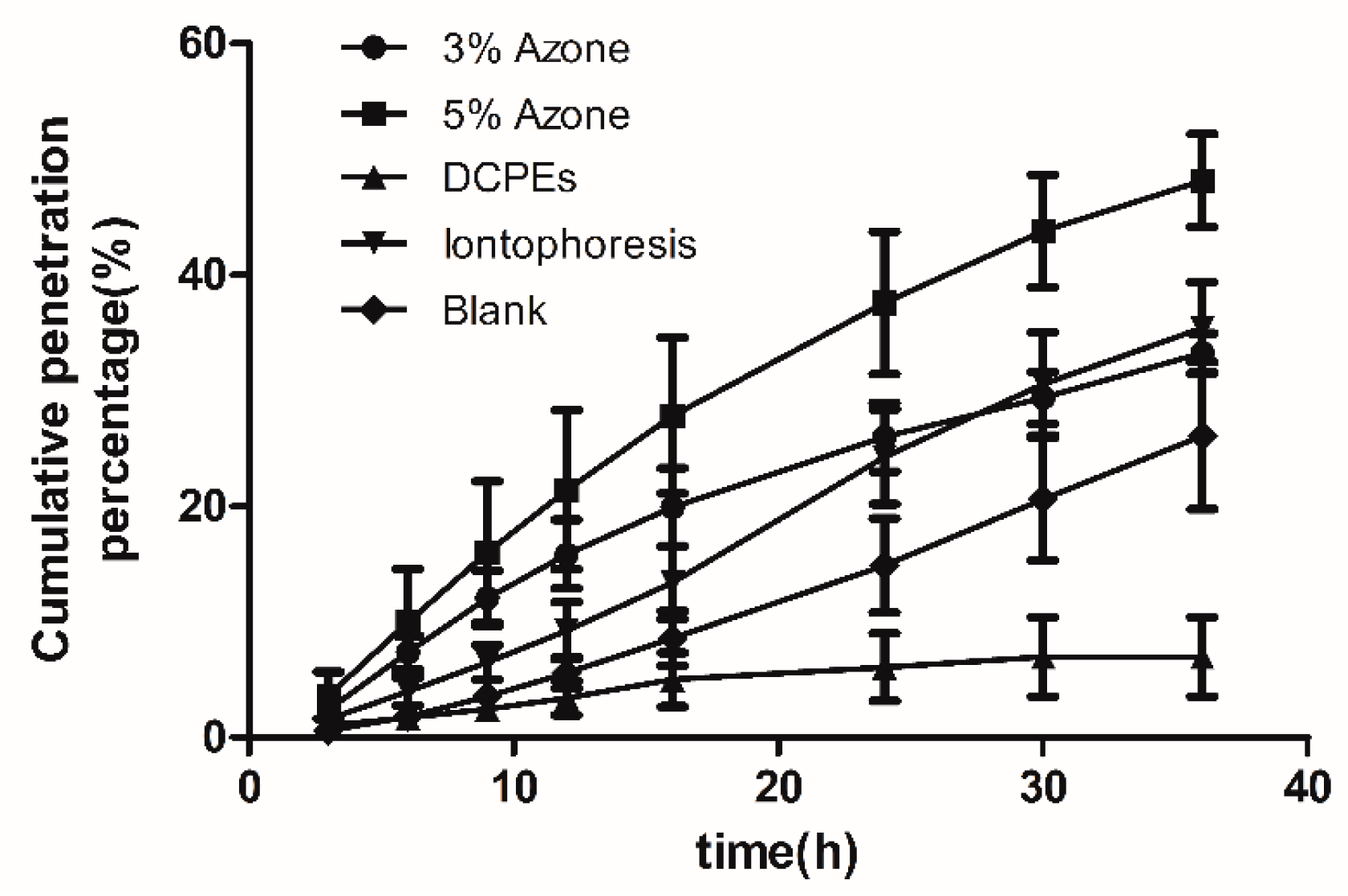 Molecules 22 00525 g005