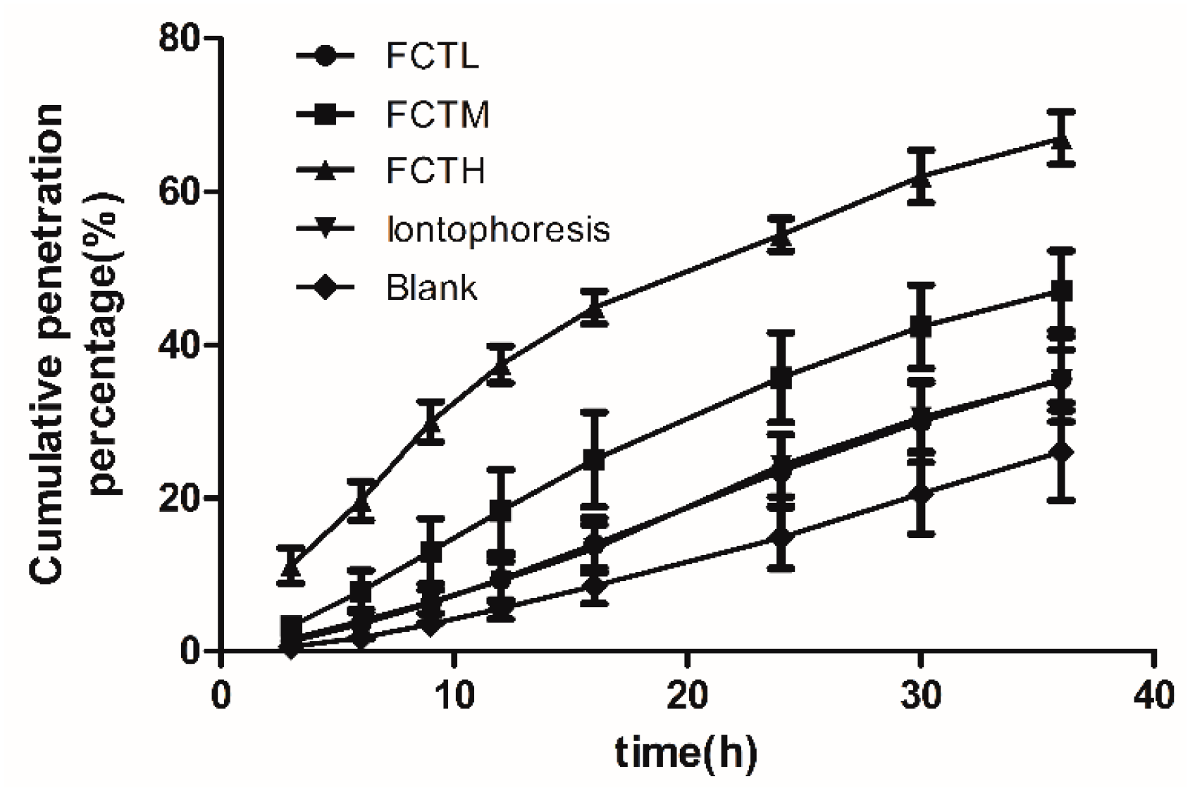Molecules 22 00525 g006