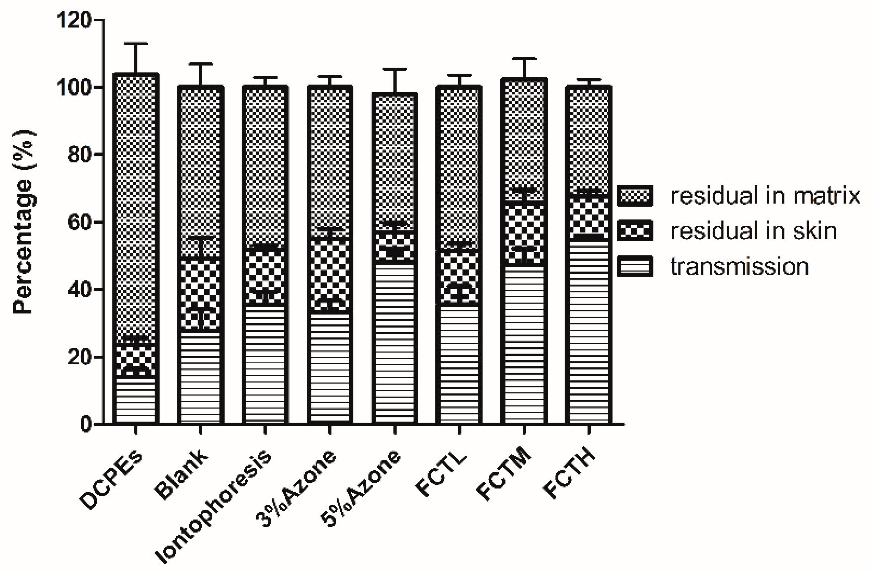 Molecules 22 00525 g007
