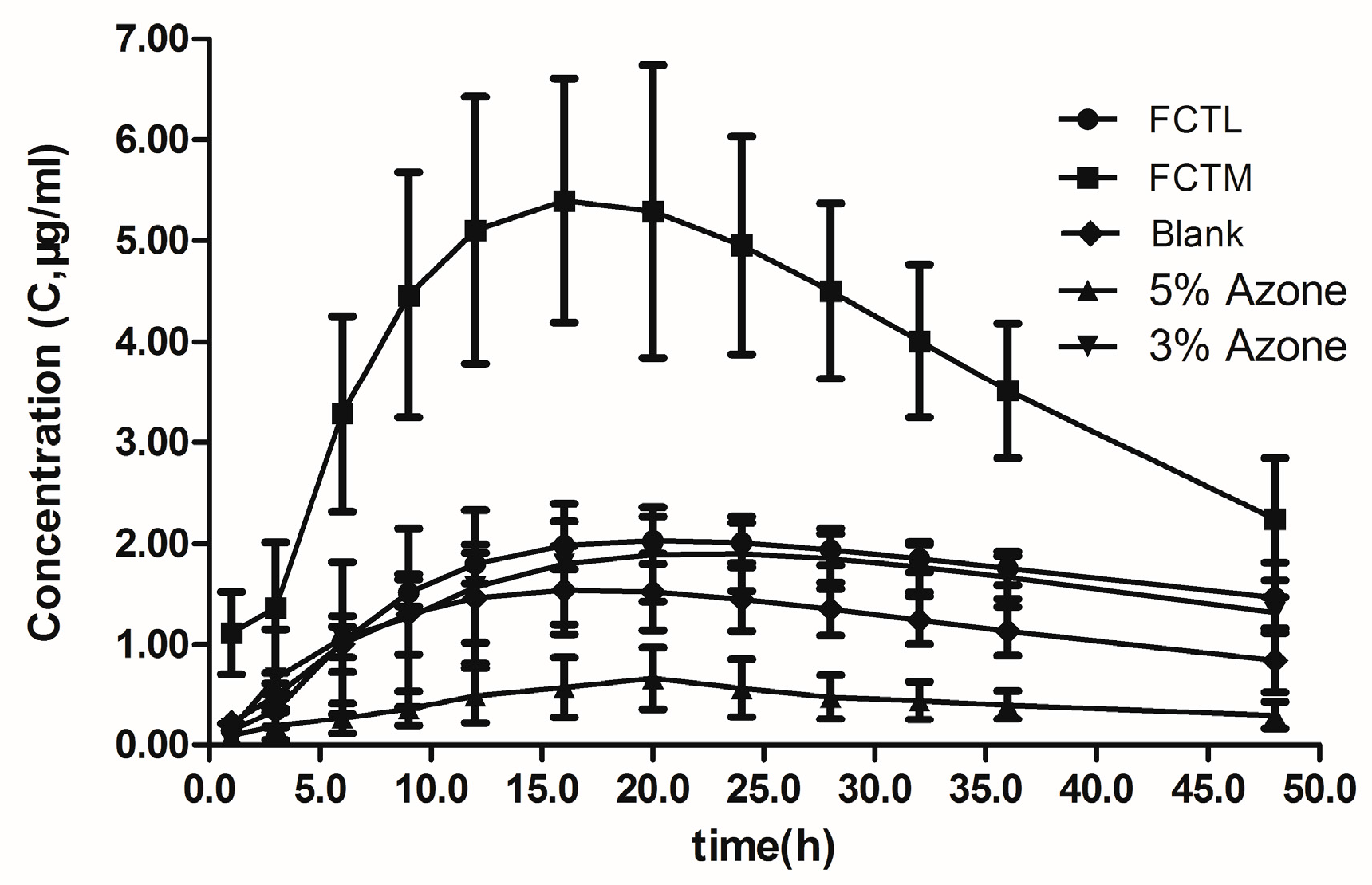 Molecules 22 00525 g008
