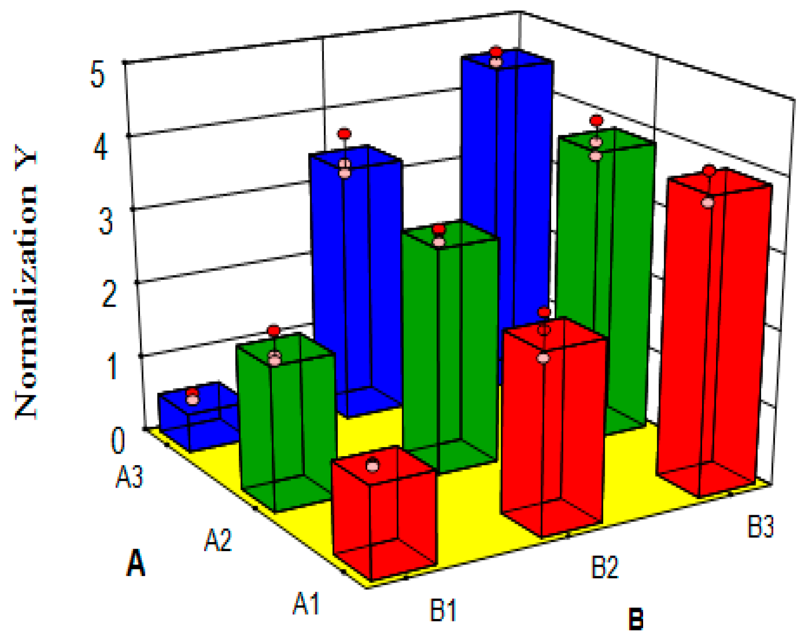 Molecules 22 00525 g009