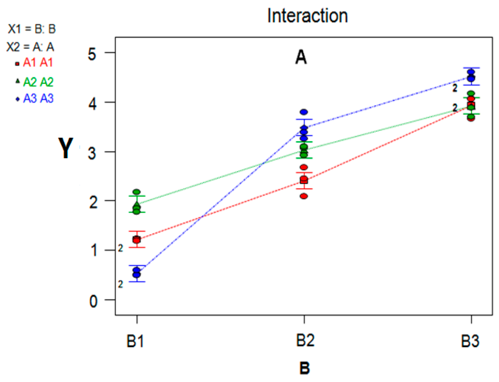 Molecules 22 00525 g010