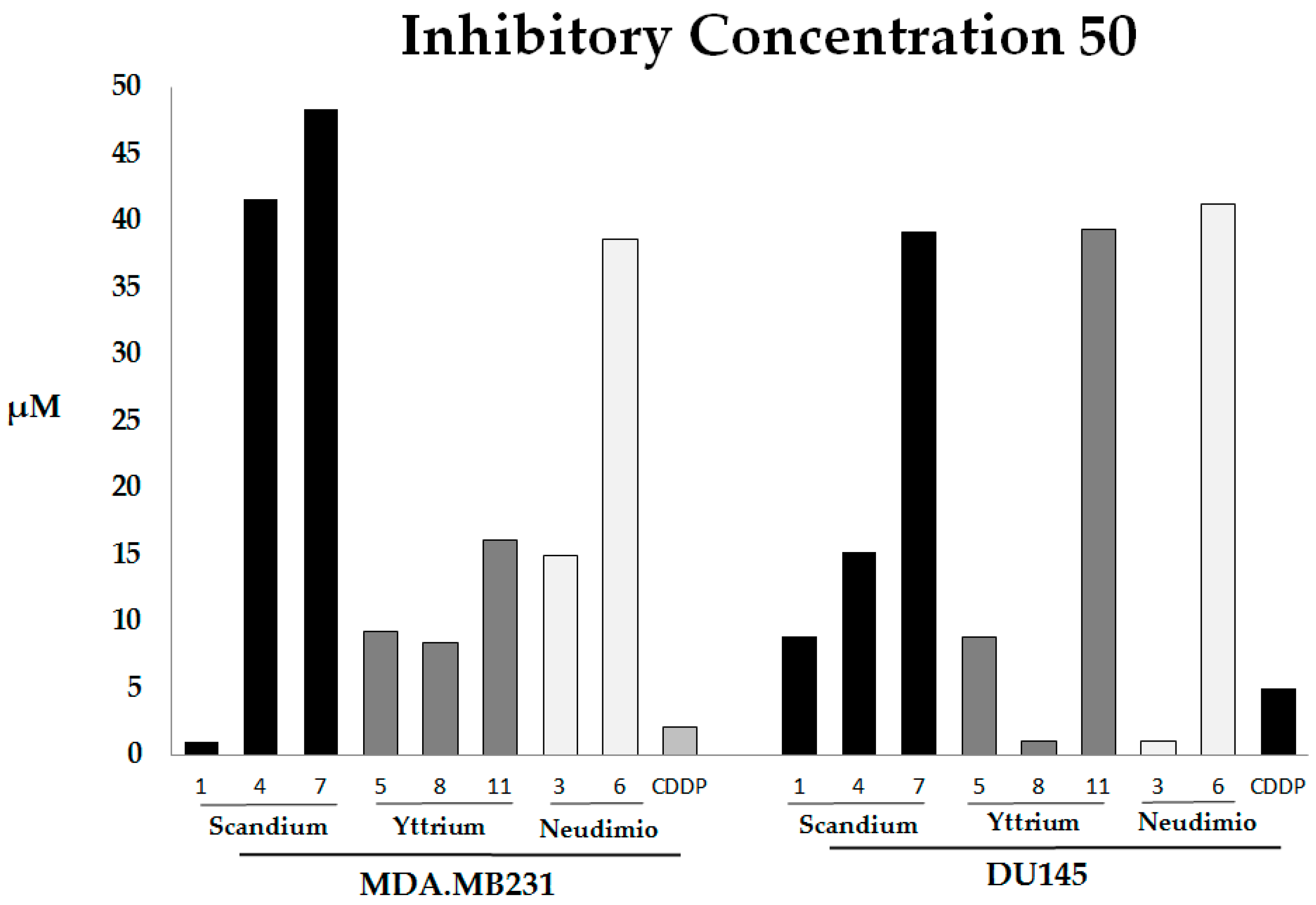 Molecules 22 00526 g002