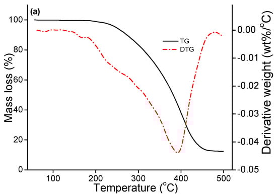 Molecules 22 00528 g003a 550
