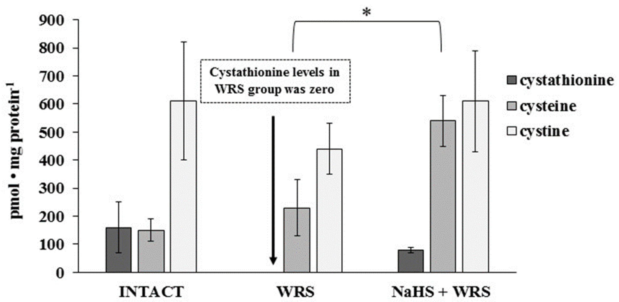 Molecules 22 00530 g004