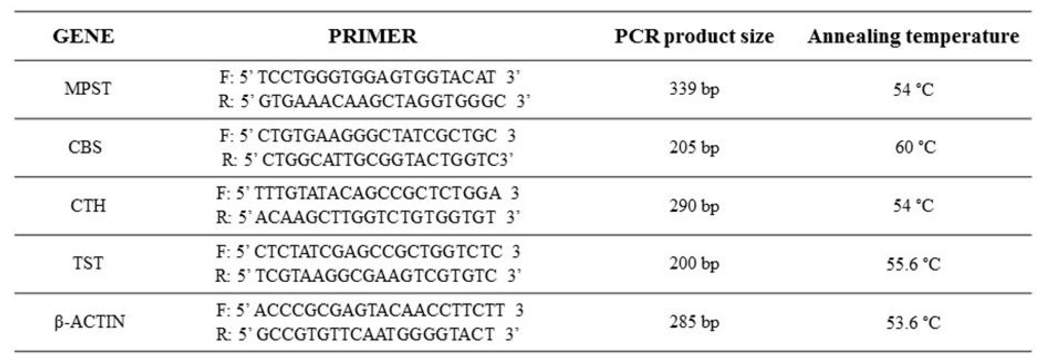 Molecules 22 00530 g005