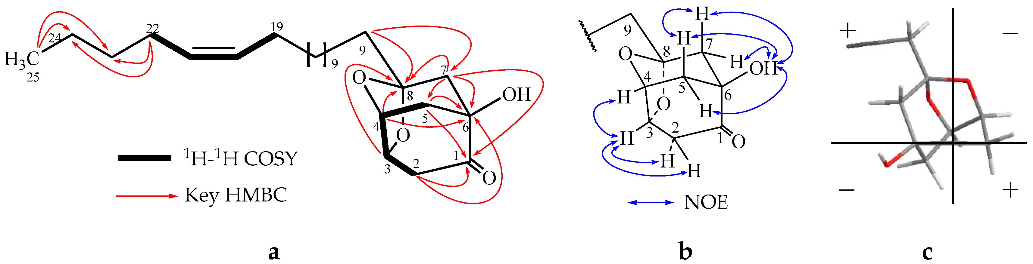 Molecules 22 00531 g002